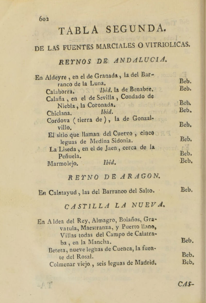 TABLA SEGUNDA. DE LAS FUENTES MARCIALES O VITRIOLICAS. REYNOS DE ANDALUCIA. En Aldeyre , en el de Granada, la del Bar- ranco de la Luna, Beb. Calahorra. Ibid. la de Benabre, Beb., Calaña , en el de Sevilla , Condado de Niebla , la Coronada, 'Beb, Chiclana. Ibid. | Beb. Cordova ( tierra de), la de Gonzal- villo, Beb, El sitio que llaman del Cuervo , cinco leguas de Medina Sidonia, Beb, La Liseda , en el de Jaen, cerca de la pá Peñuela. Beb. Marmolejo. - Ibid, Beb, REYNO DE ARAGON. En Calatayud , las del Barranco del Salto. * Beb, CASTILLA LA NUEVA, En Aldea del Rey, Almagro, Bolaños, Gra= vatula, Maestranza, y Puerto llano, Villas todas del Campo de Calatra- ba, en la Mancha, Beb. Beteta, nueve leguas de Cuenca, la fuen- te del Rosal. Beb. Colmenar viejo. , seis leguas de Madrid, Beb, CAS-