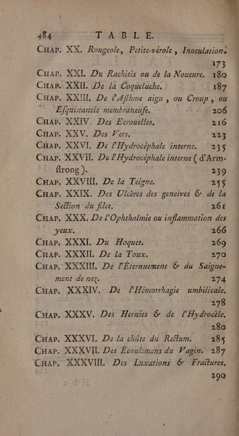CHar. XX. Rougeole, Ptite-vérole, Inoculation. | 173 Cuap. XXL Du Rachitis ou de la Noueure. 180 Cuap. XXIL De la Cogueluche. 187 CHar. XX! De ?Afthme aigu, ou Croup , ou Efquirancie membraneufe. 206 CHap. XXIV. Des Ecrouelles. 216 CHar. XXV. Des Vers, 223 Cusp. XXVI. De l'Hydrocéphale interne. 235 Cuap. XXVIL De? Men Se interne ( d’Arm- ft rong ). 239 Crap. XXVIUL De la Teigne. 255 CHar. XXIX. Des Ulcères des gencives &amp; de la Settion du filer. 265 Cuap. XXX. De l'Ophthalmie ou inflammation des yeux, 266 Cuap. XXXI. Du Hoquer. 269 Car. XXXIL De la Toux. 270 Car. XXXII. De PEternuement &amp; du Saigne- ment de mez. 274 . CuHap. XXXIV. De lHémorrhagie umbilicale. 1 278 CHap. XXXV. Des Hernies &amp; de UHydrocele, 280 Cuar. XXXVI. De la chüte du Reétum. 285 Cuar. XXXVIL Des Ecoulemens du Vagin. 287 CHap. XXXVUI Des Luxarions &amp; Fractures,