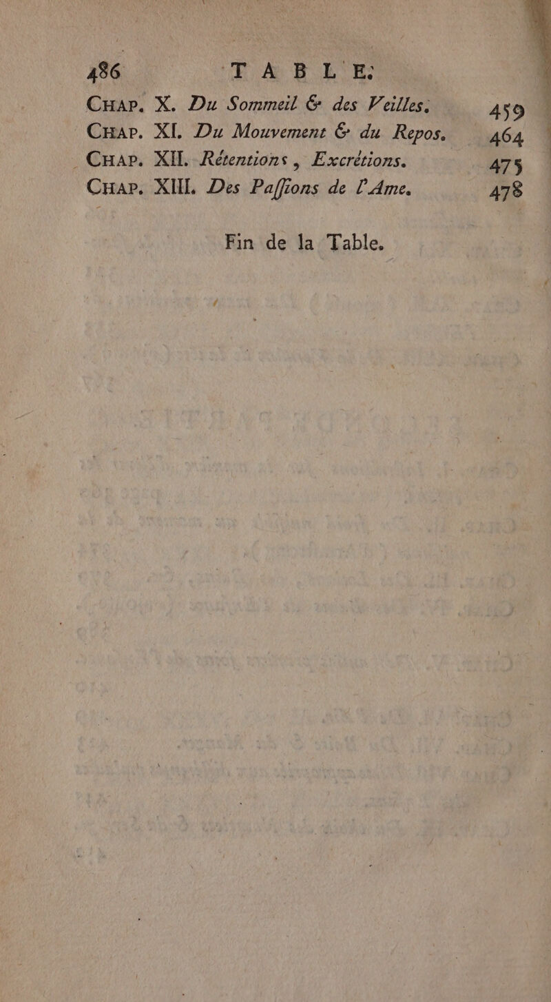 CHAP CHAP _CHap CHAP . X. Du Sommeil &amp; des Villes — . XL Du Mouvement &amp; du Repos. . XID, Retentions , Excrétions. . XII. Des Paffions de (Ame. Fin de la Table.