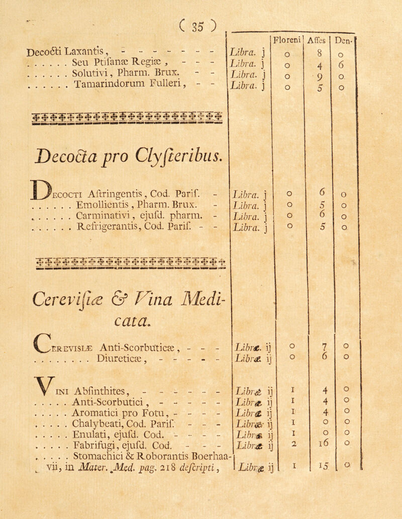 Decofti Laxantis, - - - - ■ SevT PtifaiiJE Regite , Solutivi, Pharm. Brax. Tamarindorum Fulleri Floreni Afles Den-I - _ Libra, j 0 8 0 ’ — — Libra, j 0 4 6 Libra, j 0 •9 0 Libra, j 0 5 0 Decodta pro Clyfteribus. ECOCTi Aftringentis, Cod. Parif. . . . . Emollientis, Pharm. Brnx. . . . . Carmiiiativi, ejnfd. pharm. . . . , Refrigerantis, Cod. Parif. - ^1* 4> ^ ^ # 4^ # # # ^ 4^ Cerevlji^ & Vina Medi- cata. EREVisiJt Anti-Scorbuticfe, - - Diuretica;, - - - - lAhra. j Libra, j Libra, j Libra, j V INI Abfinthites, - - _ - - - . Anti-Scorbutici . Aromatici pro Fotu, - - - - . Chalybeati, Cod. Parif - - - . Enulati, ejufi. Cod. - - - - . Fabrifugi, ejufd. Cod. - - - . Stomachici & Roborantis Boerhaa- ^ vii, in Mater. JLLed. j>ag. 218 deferij^ti, I Libra ij Libra, ij Libra ij Libra ij Libra ij Libra ij Libra- ij Libra ij Librj£ ij o o o o o o I I I' I 1 2 5 6 7 6 4 4 4 o o 16 15 o o o o. '■X., o o o o o o o o a