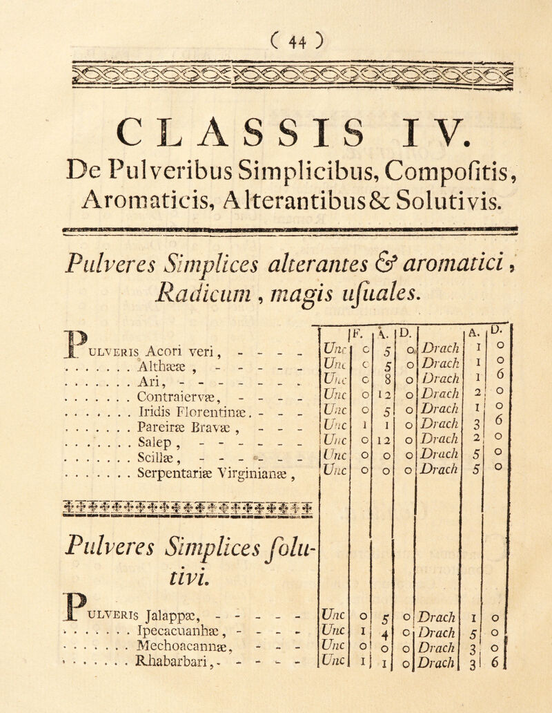 CLASSIS IV. De Pulveribus Simplicibus, Compofitis, Aromaticis, Alterantibus& Solutivis. Pulveres Simplices alterantes & aromatici, Radicum, magis ufuales. 13 1 |F. 0 A. D. A, D. _1 ULVERis Acori veri, - - - _ Unc c 5 Q. Drach I o Xltha^cC , - - - _ _ Unt c 5 O Drack I o 7 Ari, Unc 0 8 O Drach 1 6 Contraierv^, - - > - Unc o 12 O Drach 2 l o f _ Iridis Florentince. - - _ Unc o 5 O Drach I o jT Pareirie Bravie , - - - Unc 1 I O Drach 3 0 . . ..... Salep , Unc o 12 O Drach 2 o f X 7 Scillae, - - - c- _ _ \ Unc o O O Drach 5 o 7 Serpentarise Virginians , Unc o O o Drach 5 o Pulveres Simplices folu- tivi. t P JL ULVERIS Jalappsc, ----- Unc o 5 c! Drach I o • IpecacuanhK, - - - - Unc I j 4 C Drach 5 o Mechoacannae, - - - Unc o! i o o Drach 3* o