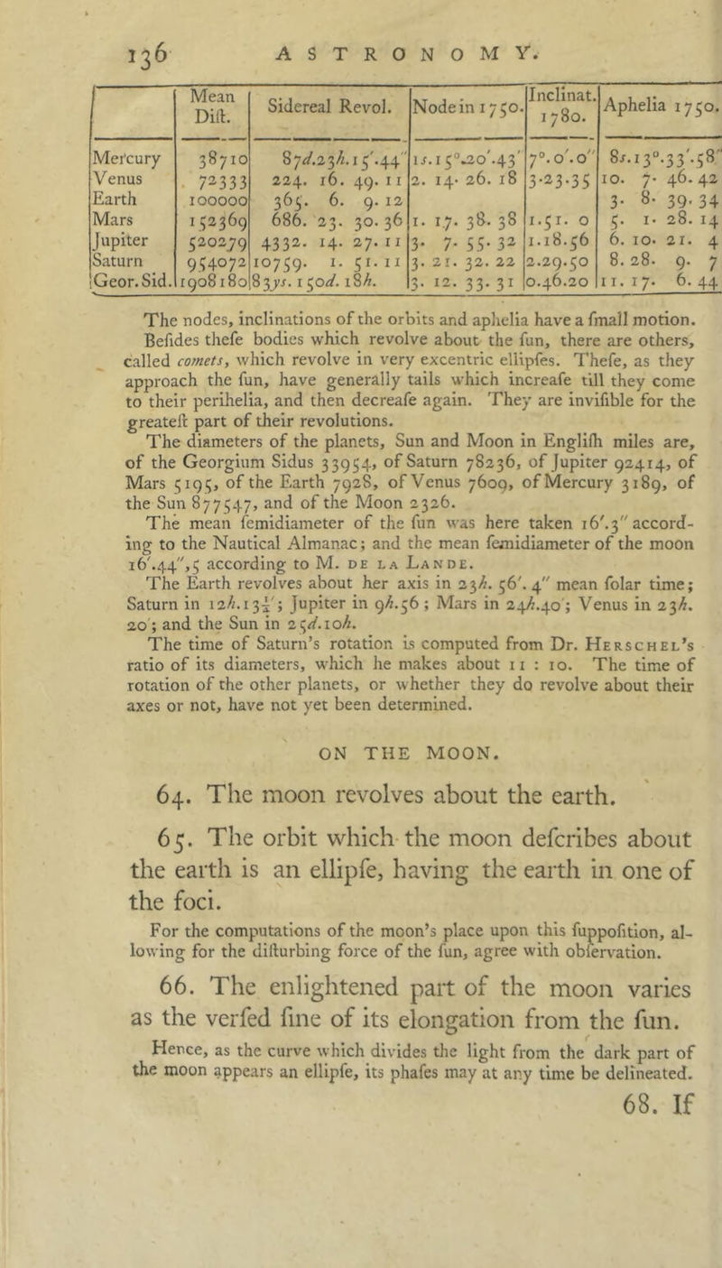 Mean Did. Sidereal Revol. Node in 1750. Inclinat. 1780. Aphelia 1750. Mercury CO V! 1 S I 87<3,.23/li5/.44' u.i5°^o'43' 7°.o/.o 8'-13°-33'-58' Venus 72333 224. 16. 49. 11 2. 14- 26. 18 3-23-35 10. 7* 46.42 Earth IOOOOO 365. 6. 9. 12 3. 8- 39.34 Mars I52369 686. 23. 30. 36 1. 17. 38. 38 1.5 r. 0 5. 1. 28. 14 Jupiter 520279 4332. 14. 27. 11 3* 7- 55- 32 1.18.56 6. 10. 21. 4 Saturn 954072 10759. 1. 51.11 3. 21. 32. 22 2.29.50 8.28. 9. 7 Geor.Sid. 1908180 83^. 150^. iSh. 3. 12. 33. 31 0.46.20 11. 17. 6. 44 The nodes, inclinations of the orbits and aphelia have a fmall motion. Befides thefe bodies which revolve about the fun, there are others, called comets, which revolve in very excentric ellipfes. Thefe, as they approach the fun, have generally tails which increafe till they come to their perihelia, and then decreafe again. They are invifible for the greateit part of their revolutions. The diameters of the planets. Sun and Moon in Englifh miles are, of the Georgium Sidus 33954, of Saturn 78236, of Jupiter 92414, of Mars 519 5, of the Earth 7928, of Venus 7609, of Mercury 3189, of the Sun 877547, and of the Moon 2326. The mean femidiameter of the fun was here taken i6'.3 accord- ing to the Nautical Almanac; and the mean femidiameter of the moon i6'.44'/,5 according to M. de la Lande. The Earth revolves about her axis in 23h. 56'. 4 mean folar time; Saturn in 12//.13T; Jupiter in 9^.56 ; Mars in 24^.40; Venus in 23h. 20; and the Sun in z^d.ioh. The time of Saturn’s rotation is computed from Dr. Herschel’s ratio of its diameters, which he makes about 11 : 10. The time of rotation of the other planets, or whether they do revolve about their axes or not, have not yet been determined. ON THE MOON. 64. The moon revolves about the earth. 65. The orbit which the moon defcribes about the earth is an ellipfe, having the earth in one of the foci. For the computations of the moon’s place upon this fuppofition, al- lowing for the diiturbing force of the fun, agree with observation. 66. The enlightened part of the moon varies as the verfed fine of its elongation from the fun. Hence, as the curve which divides the light from the dark part of the moon appears an ellipfe, its phafes may at any time be delineated. 68. If