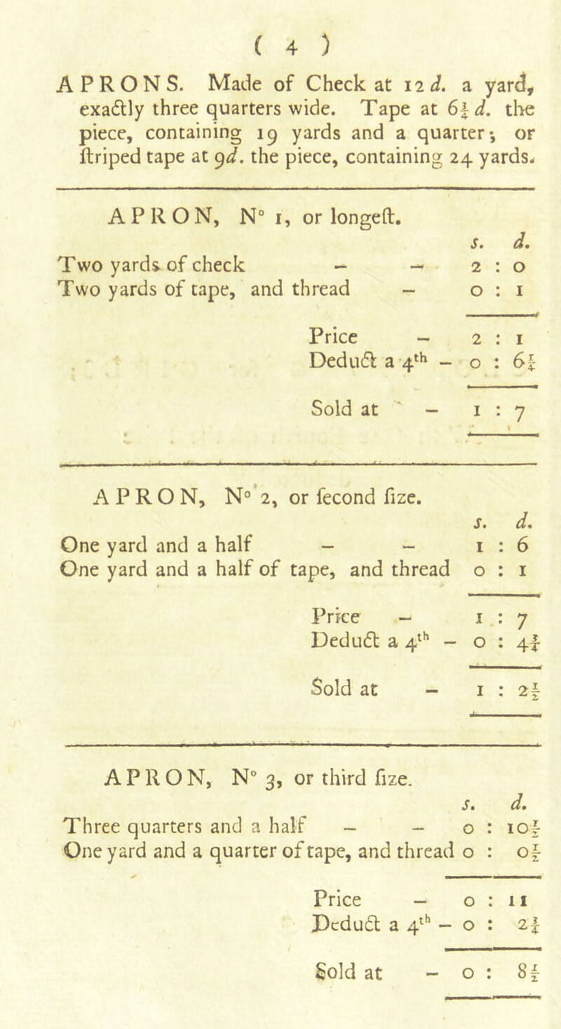 APRONS. Made of Check at 12 d. a yard, exa£tly three quarters wide. Tape at 6ld. the piece, containing 19 yards and a quarter*, or llriped tape at ^d. the piece, containing 24 yards.i APRON, N° I, or longeft. 5. d. Two yards, of check - — 2:0 Two yards of tape, and thread - 0:1 Price - 2:1 , ' < Dedufi: a 4*^^ -0:6^ Sold at ' - 1:7 APRON, N°’2, or fecond fize. s. d. One yard and a half - - 1:6 One yard and a half of tape, and thread o : i Price - J * 7 Uedu(5t a 4^'* - 0:41- Sold at - 1:2 s. d. Three quarters and a half - - 0:10 One yard and a quarter of tape, and thread o : o Price - o : II Dcdudl a 4^'’ - o : zf NlH ( I