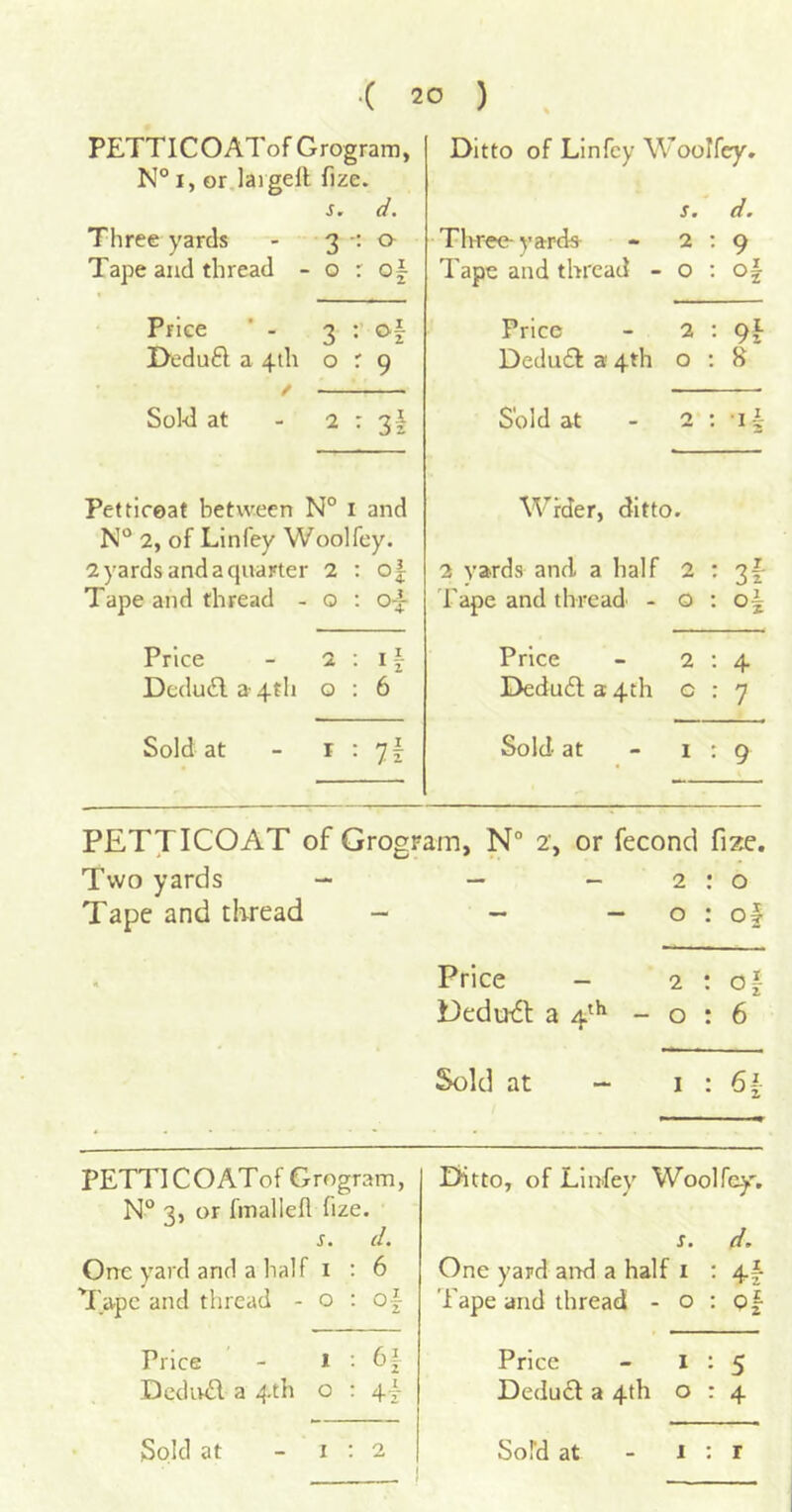 PETTlCOATof Grogram, N° I, or.largell fize. s. d. Three yards - 3:0 Tape and thread - 0 r of Ditto of Lin fey Woolfey. s. d. Three yards - 2:9 Tape and thread - 0 ; of Price ’ - 3:0! I>edu6l a 4th 0 r 9 Price - 2 : 9^ Dedu£f a 4th 0 : 8 Sold at - 2:3! Sold at - 2 : 1 Petticeat between N° i and N° 2, of Llnfey Woolfey. 2yardsandacjuaKter 2 : oj: Tape and thread -0:0^ Wider, ditto. 2 yards and a half 2 ; 31- Tape and thread - 0 : pi Price - 2 ; I i Dcdu£l a- 4th 0 : 6 Price - 2:4 Dedudl a 4th P : 7 Sold at - 1:71 Sold- at - 1^9 PETTICOAT of Grogram, N° 2, or fecond fi2( Two yards — — -2:0 Tape and thread - - -0:0 . Price - 2:0 Oedijdl a 4^*^ -0:6 PETTI COATof Grogram, N° 3, or fmallefl fize. s. (I. One yard and a half i : 6 Tape and thread - o : o|- PHtto, of Llnfey Woolfej s. d. One yard and a half i : 4 Tape and thread - o : p Dcdiwfl a 4th o : 4-f DeduT a 4th o : 4 MmmIH I J I I (iT I 1 f I i* . MtnMlfi
