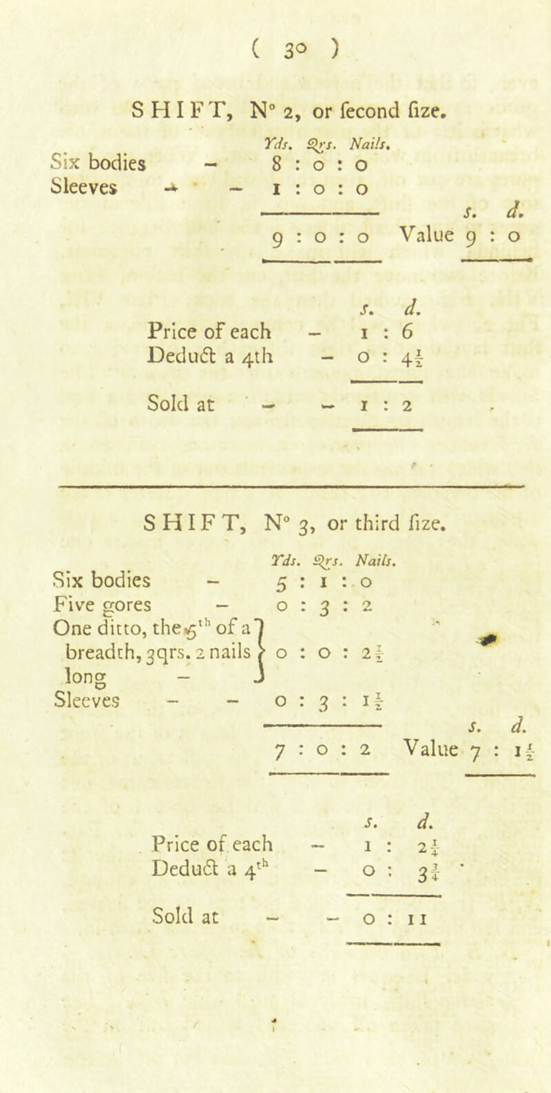 ( 3^ ) SHIFT, N” 2, or fecond fize. Yds. Sirs. Nails. Six bodies - 8:0:0 Sleeves ■* ' ~ 1:0:0 s. d, 9:0:0 Value 9 : o s. d. Price of each - 1:6 Dedufl a 4th - 0:4! Sold at — ^1:2 SHIFT, N“ 3, or third fize. Yds. Sirs. Nails. Six bodies - 5:1:0 Five gores - 0:3:2 One ditto, the^*’’ of a' breadth, 3qrs. 2 nails long > 0 : 0 : 2l Sleeves - - 0 : 3 : i| s. 7:0:2 Value 7 : s. d. Price of each ~ i : 21 Dedud a 4^*' - o ; 3? ’ 0:11 Sold at