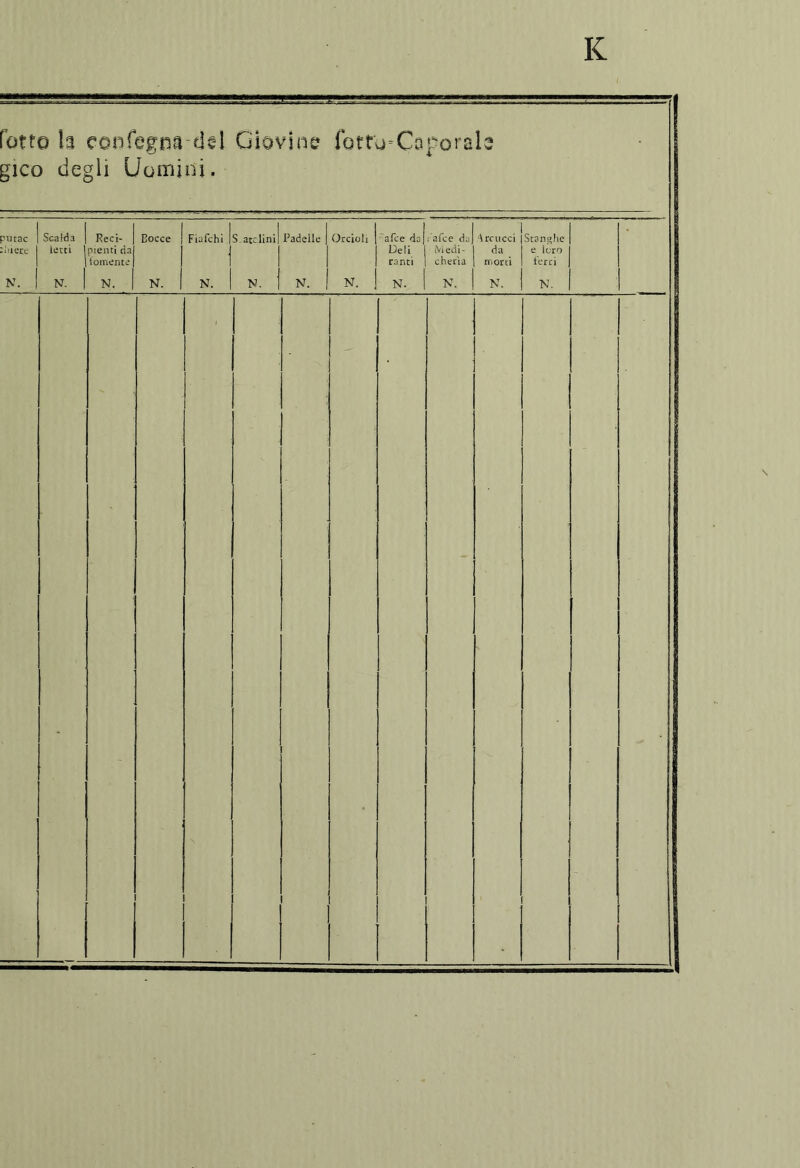 / rotto h confeeoa del Giovine fotto'Coporah -i- gico degli Uomini. pmac :ìiiect 1 Scalda letti 1 Reci- j pienti daj loinente | Bocce 1 1 Fiafchi 1 1 S acclini] Padelle | Orcioli 1 'afre daj Deli canti 1 afce da, iViedi- cheria drcucci iStanghe da 1 e loro rr.orti 1 ferri N. 1 N. 1 N. 1 N. 1 N. 1 N. 1 N. ! N. 1 N. 1 N. N. N. - -