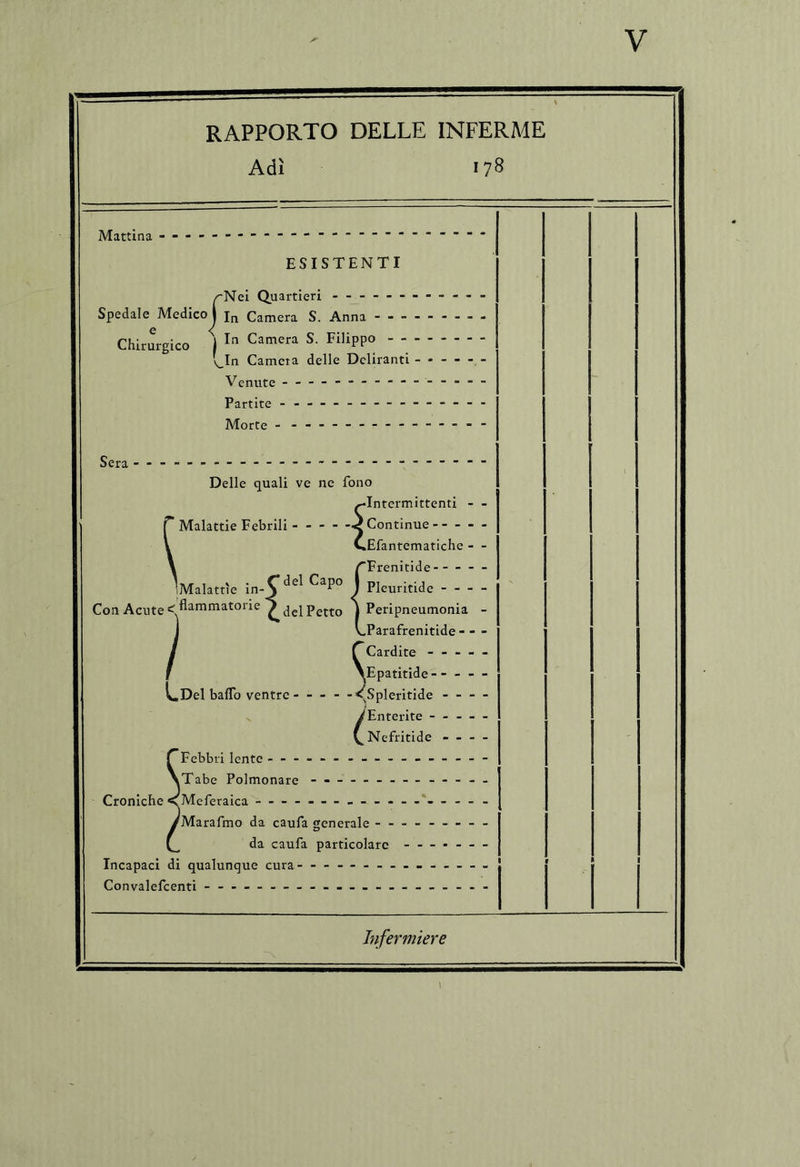 V Mattina ESISTENTI aNcì Quartieri - - - Spedale Medico 1 Camera S. Anna Chirurgico j In Camera S. Filippo - - v,In Camera delle Deliranti Venute Partite ■ Morte - Sera Delle quali ve ne fono ^Intermittenti - - Malattie Febrili < Continue CEfantematiche - - ^Frenitide- - - - - iMalattìe in-C*^®^ ! Pleuritide Con Acute ^ del Petto | Peripneumonia - LParafrenitide - - - ^Cardite - - - - - ^Epatitide ----- ^Del baffo ventre - - - - -’^Spleritide y Enterite - - - — ^Nefritide - - - - Febbri lente — __ — .Tabe Polmonare - -- — - -- -- Croniche ^Meferaica - -- -- -- -- -- -- -- -- - 'Marafmo da caufa generale -- da caufa particolare ------- Incapaci di qualunque cura- Convalefcenti - -- -- - — Infermiere I
