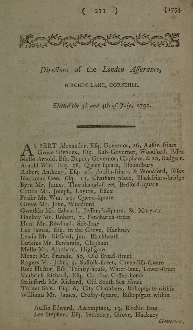 C S481). SES fe a DireHors of the Loudon Afferance, BIRCHIN-LANE, CORNHILL. *~ Ele&amp;ed the 34 and 4th of Fuly, 1792. UBERT Alexander, Efg. Governor, 26, Anftin- fries . Grove Silvanus, Efg. Sub-Governor, Woodford, Effex Mello Arnold, Efq. Deputy Governor, Clapham, &amp; 20, Budge-. Arnold Wm. Efg. 28, Queen-fquare, Bloomfbury Anbert Anthony, Efg. 26, Auttin-friars, &amp; Woodford, Effex Blackman Geo. Efq. 11, Chatham-place, Blackfriars-bridge Byrn Mr. James, Thornhaugh-ftreet, Bedford-fquare _— Cotton Mr. Jofeph, Layton, Effex Frafer Mr.Wm. 25, Queen-{quare Grove Mr. John, Woodford (Gwatkin Mr. Edward, Jeffery’sfquare, St. Mary. ax: Hankey Mr. Robert, 7, Fenchurch-ftreet Hunt Mr. Rowland, Sife-lane Lee James, Efg. in the Grove, Hackney Lewin Mr. Richard, jun. Blackheath Lutkins Mr, Benjamin, Clapham Mello Mr. Abraham, Highgate Menet Mr. Francis, 80,-Old Broad-freet Rogers Mr. John, 3, Suffolk-ftreet, Cavendifh-fquare . Rofe Hector, Efq. ‘Trinity-houfe, Water-lane, Tower-ftreet. Shubrick Richard, Efq. Carolina Coffee-houfe Stainforth Mr. Richard, Old South Sea Houfe © Turner Sam. Efq. 6, City Chambers, Bithopfeate within Williams Mr. James, Crofby-{quare, Bifhop{gate within Auftin Edward, Accomptant, 19, Birchin-lane ieee Stephen, Efq. rots ane Grove, Hackney ™ Governor Per