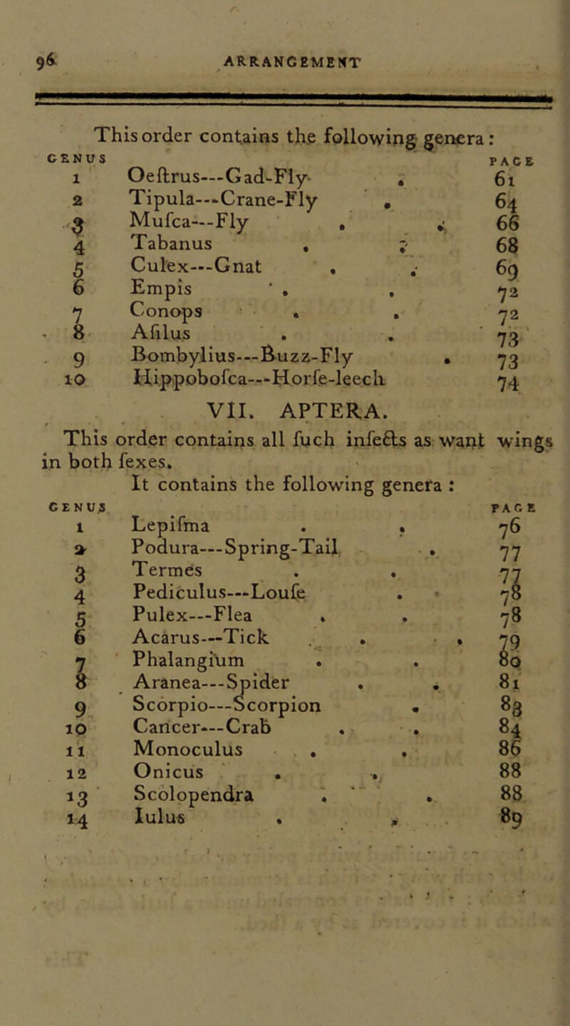 This order contains the following genera: GENUS 1 Oeftrus—Gad-Fly- ; PACE 61 2 Tipula—Crane-Fly , 64 Mufea—Fly , ^ 66 4 Tabanus , 68 5 Cutex—Gnat . 69 6 Empis ■ . . 72 7 Conops . . 72 . 8 Afilus . 73 9 Bombyiius—Buzz-Fly . 73 10 Hi.ppobofca—Horfe-leeclx 74 VII. APTERA. This order contains all fuch infefts as want wings in both fexes. It contains the following genera : GENUS 1 Lepifma » Podura—Spring-Tail 3 Termes 4 Pediculus—-Loufe 5 Pulex—Flea . 6 Acarus—Tick 7 ' Phalangilim . 8 Aranea—Spider 9 Scorpio—Scorpion 10 Cancer—Crab 11 Monoculus . 12 Onicus 13 Scblopendra 14 lulus . PAG E 76 77 7 78 81 83 84 86 88 88 89