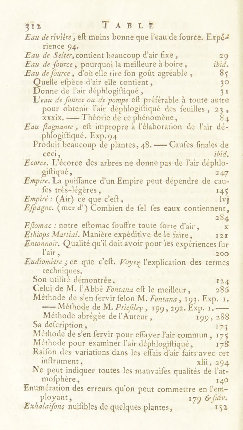 Eau de rivière , eft moins bonne que l’eau de fource. Expe rience 94. Eau de Selter, contient beaucoup d'air fixe , 29 Eau de fource , pourquoi la meilleure à boire, ibid. Eau de fource , d’où elle tire fon goût agréable , 8$ Quelle efpèce d'air elle contient, 30 Donne de l'air déphlogiftiqué , SL: L'eau de fource ou de pompe eft préférable à toute autre pour obtenir l'air déphlogiftiqué des feuilles, 23, XXXIX. — Théorie de ce phénomène, 8 Eau flagnante , eft impropre à l'élaboration de l'air dé- phlogiftiqué. Exp.04 Produit beaucoup de plantes, 48.—— Caufes finales de ceci, ibid. Ecorce. L’écorce des arbres ne donne pas de l'air déphlo- giftiqué , 247 Empire. La puiffance d’un Empire peut dépendre de cau- fes très-légères, 145 Empire : (Air) ce que c’eft, lv} Efpagne. (mer d’') Combien de fel fes eaux contiennent, 28 Eflomac : notre eftomac fouffre toute forte d'air, : Ethiops Martial. Manière expéditive de le faire, 12E ÆEntonnoir. Qualité qu’il doit avoir pour les expériences fur airs 200 Eudiomètre ; ce que c'eft. Voyez l'explication des termes techniques. Son utilité démontrée, 124 Celui de M. l'Abbé Fontana eft le meilleur, 286 Méthode de s’en fervir felon M. Fontana, 193. Exp. r. — Méthode de M. Prieflley , 199, 292. Exp. r.— Méthode abrégée de l’Auteur, 199 , 288 Sa defcription, 173 Méthode de s’en fervir pour effayer l'air commun, 175 Méthode pour examiner l'air déphlogiftiqué, 178 Raïfon des variations dans les effais d'air faits avec cet inftrument , xlii, 294 Ne peut indiquer toutes les mauvaifes qualités de l’at- mofphère, 140 Enumération des erreurs qu’on peut commettre en l’em- ployant, 179 E fiñv. Æxhalaïfons nuïfibles de quelques plantes, 1ÿa