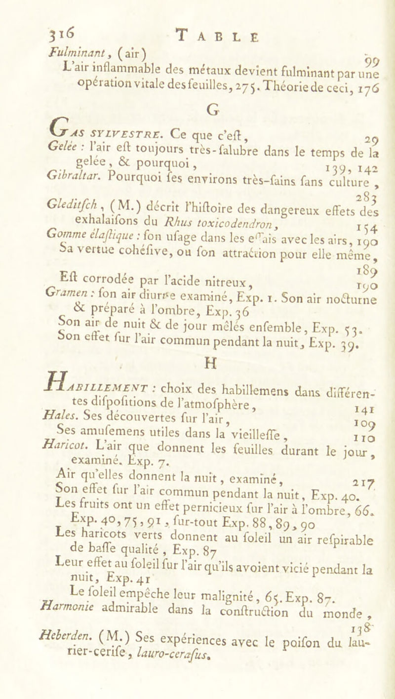 Fulminant, (air) 99 L'air inflammable des métaux devient fulminant par une opération vitale des feuilles, 275. Théorie de ceci, 176 G Gi SYLVESTRE. Ce que c’eft, 29 Gelée : l'air eft toujours très-falubre dans le temps de la gelée, &amp; pourquoi, 139; 142 Gibraltar. Pourquoi fes environs très-fains fans culture ; 28 Gleditfch, (M.) décrit l'hiftoire des dangereux effets Te exhalaïfons du Rhus toxicodendron , 154 Gomme élaflique : fon ufage dans les eais avec les airs, 190 Sa vertue cohéfive, où fon attratrion pour elle même, 189 Et corrodée par l'acide nitreux, 190 Gramen : fon air diurre examiné, Exp. 1. Son air nofturne &amp; préparé à l'ombre, Exp. 36 Son air de nuit &amp; de jour mêlés enfemble, Exp. BE Son effet fur l'air commun pendant la nuit, Exp. 39. H Fe Pr : choix des habillemens dans diféren- tes difpofitions de l’atmofphère, 141 Hales. Ses découvertes fur l'air, 109 Ses amufemens utiles dans la vieilleffe , 110 Haricot. L'air que donnent les feuilles durant le jour, examiné. Exp. 7. Air qu’elles donnent la nuit > examine, 217 Son effet fur l'air commun pendant la nuit, Exp. 40. Les fruits ont un effet pernicieux {ur l'air à l'ombre, 66. Exp. 40,75, 01 , fur-tout Exp. 88,89, 90 Les haricots verts donnent au foleil un air re{pirable de baffe qualité, Exp. 87 Leur effet au foleil fur l'air qu'ils avoient vicié pendant la nuit, Exp. 4r Le foleil empêche leur malignité, 65. Exp. 87. Harmonie admirable dans la conftrution du montée 3 Aeberden. (M.) Ses expériences avec le poifon du lau- rier-cerife, lauro-cerafus,