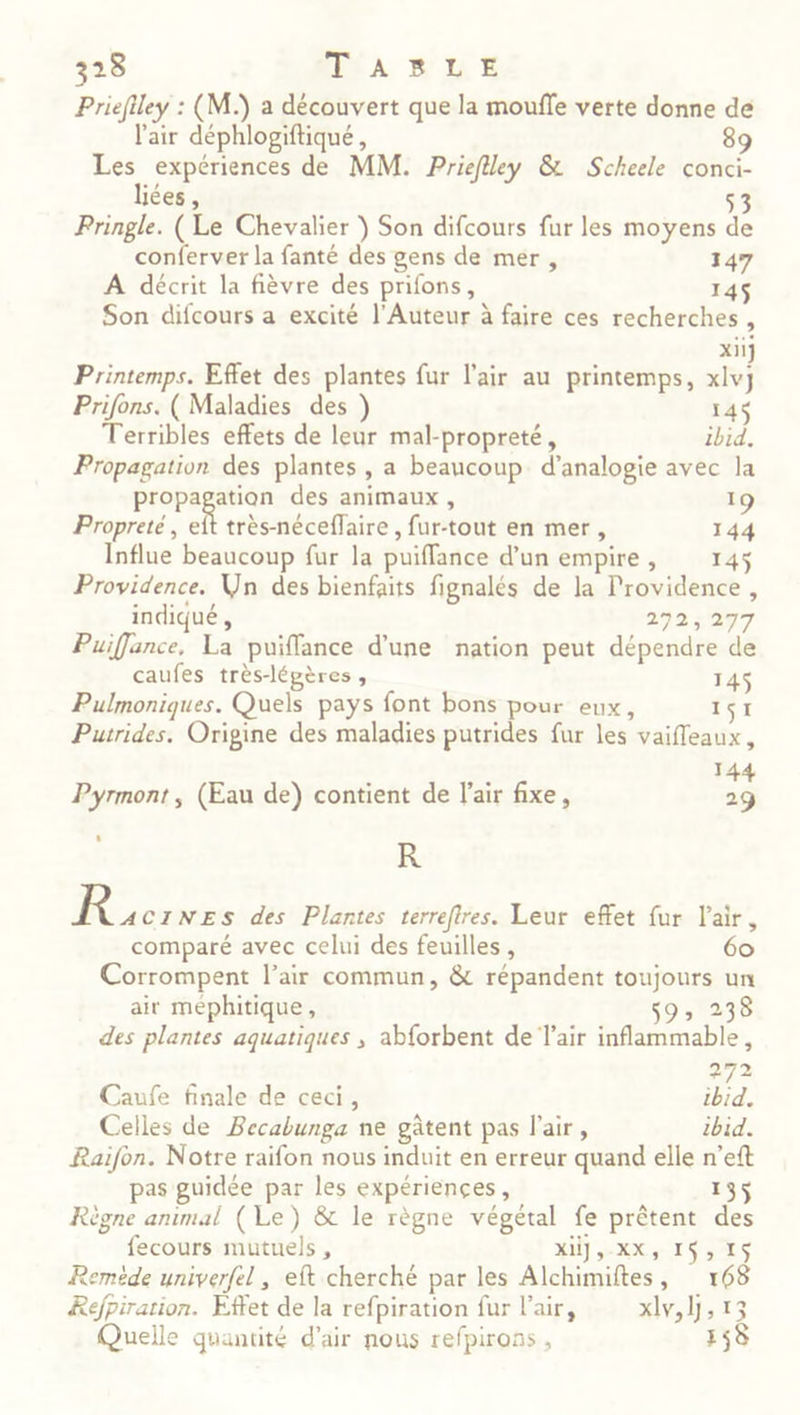 Priefiley : (M.) a découvert que la moufle verte donne de l'air déphlogiftiqué, 89 Les expériences de MM. Prieflley &amp; Scheele conci- liées, 53 Fringle. (Le Chevalier ) Son difcours fur les moyens de conferver la fanté des gens de mer, 147 A décrit la fièvre des prifons, 145$ Son difcours a excité l’Auteur à faire ces recherches, xiij Printemps. Effet des plantes fur l'air au printemps, xlv] Prifons. (Maladies des ) 145 Terribles effets de leur mal-propreté, ibid. Propagation des plantes , a beaucoup d’analogie avec la propagation des animaux , 19 Propreté, eît très-néceflaire , fur-tout en mer, 144 Influe beaucoup fur la puiffance d’un empire , 145 Providence. Un des bienfaits fignalés de la Providence, indiqué , 29257 Puifance, La puiflance d’une nation peut dépendre de caufes très-lépères s 145 Pulmoniques. Quels pays font bons pour eux, 11 Putrides. Origine des maladies putrides fur les vaifleaux, 14 Pyrmont , (Eau de) contient de l'air fixe, 1 R Pts des Plantes terreftres. Leur effet fur l'air, comparé avec celui des feuilles , 60 Corrompent l’air commun, &amp; répandent toujours un air méphitique, 59: 238 des plantes aquatiques ; abforbent de l'air inflammable, 272 Caufe finale de ceci, ibid. Celles de Becabunga ne gâtent pas l'air, ibid. Raïfon. Notre raifon nous induit en erreur quand elle n’eft pas guidée par les expériences, 135 Règne animal (Le) &amp; le règne végétal fe prêtent des fecours mutuels , M CET TS Remède univerfel , eft cherché par les Alchimiftes, 168 Réfpirarion. Effet de la refpiration fur l'air, x1V 05 13 Quelle quantité d'air nous refpirons , 158