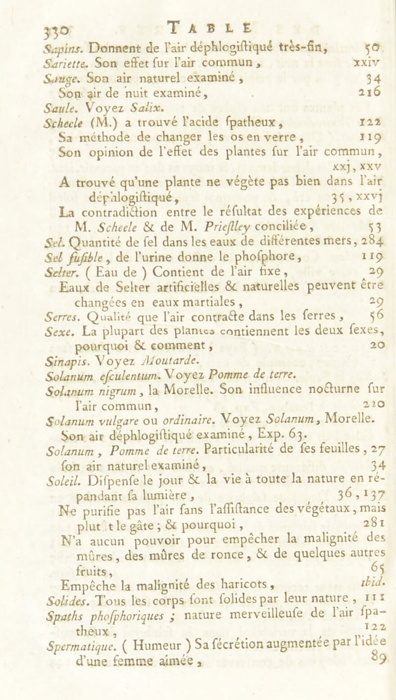 Supins. Donnent de l'air déphlegiftiqué très-fin, so Suriette. Son effet fur l'air commun, XXIV Sange. Son air naturel examiné , 34 Son air de nuit examiné, | 216 Saule. Voyez Salix. Schecle (M.) a trouvé l'acide fpatheux, 122 Sa méthode de changer les os en verre, 119 Son opinion de l'effet des plantes fur l'air commun, XX], XXV A trouvé qu'une plante ne végète pas bien dans l'air dépalogiftiqué , 3$ s XXV] La contradiction entre le réfultat des expériences de M. Scheele &amp; de M. Prieflley conciliée , 53 Sel. Quantité de fel dans les eaux de différentes mers, 284 Sel fufible , de l'urine donne le phofphore, 119 Selrer. ( Eau de ) Contient de l'air fixe, 29 Eaux de Selter artificielles &amp; naturelles peuvent être changées en eaux martiales, 29 Serres. Qualité que l'air contraéte dans les ferres , $6 Sexe. La plupart des plantes contiennent les deux fexes, pourquoi &amp;t comment , 20 Sinapis. Voyez /Moutarde. Solanum efculentum. Voyez Pomme de terre. Solanum nigrum , la Morelle. Son influence noûturne fur l'air commun, 220 Solanum vulgare ou ordinaire. Voyez Solarum, Morelle. Son: air déphlogiftiqué examiné , Exp. 63. Solanum , Pomme de terre. Particularité de fes feuilles , 27 fon air naturekexaminé, 34 Soleil. Difpenfe le jour &amp; la vie à toute la nature en ré- pandant fa lumière , 36,137 Ne purifie pas l'air fans l’afiftance des végétaux , mais plut_tle gâte ; &amp; pourquoi, 281 N'a aucun pouvoir pour empêcher la malignité des mûres, des mûres de ronce, &amp; de quelques autres fruits, 65 Empêche la malignité des haricots, rbid. Solides. Tous les corps font folides par leur nature, 114 Spaths phofphoriques ; nature merveilleufe de l'air fpa- theux , 122 Spermatique. ( Humeur } Sa fécrétion augmentée par l'idée d'une femme aimée ; 89