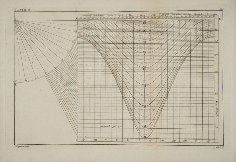 Sipe PLATE Ix. SMiynde fe. SUIT ELEOT ED EA | tae eS | 23 eet , Z i s A r f — va if P) s , , , ,
