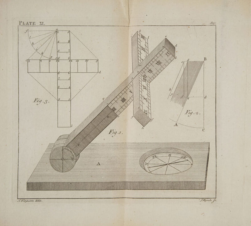 | \ - =  SN « S|])gCA ANN SS SS S SS S OOO . SS Ss S 5% S —— ~ SSS“ RS Qgq—___= SSS AN S S&amp;H ——— ~ SS SS S SG CEN SN i CNS \ <> &amp; y PS ( <. J SS SS ns | a ae | . LS Lerguson delin. , “AMynde fe.