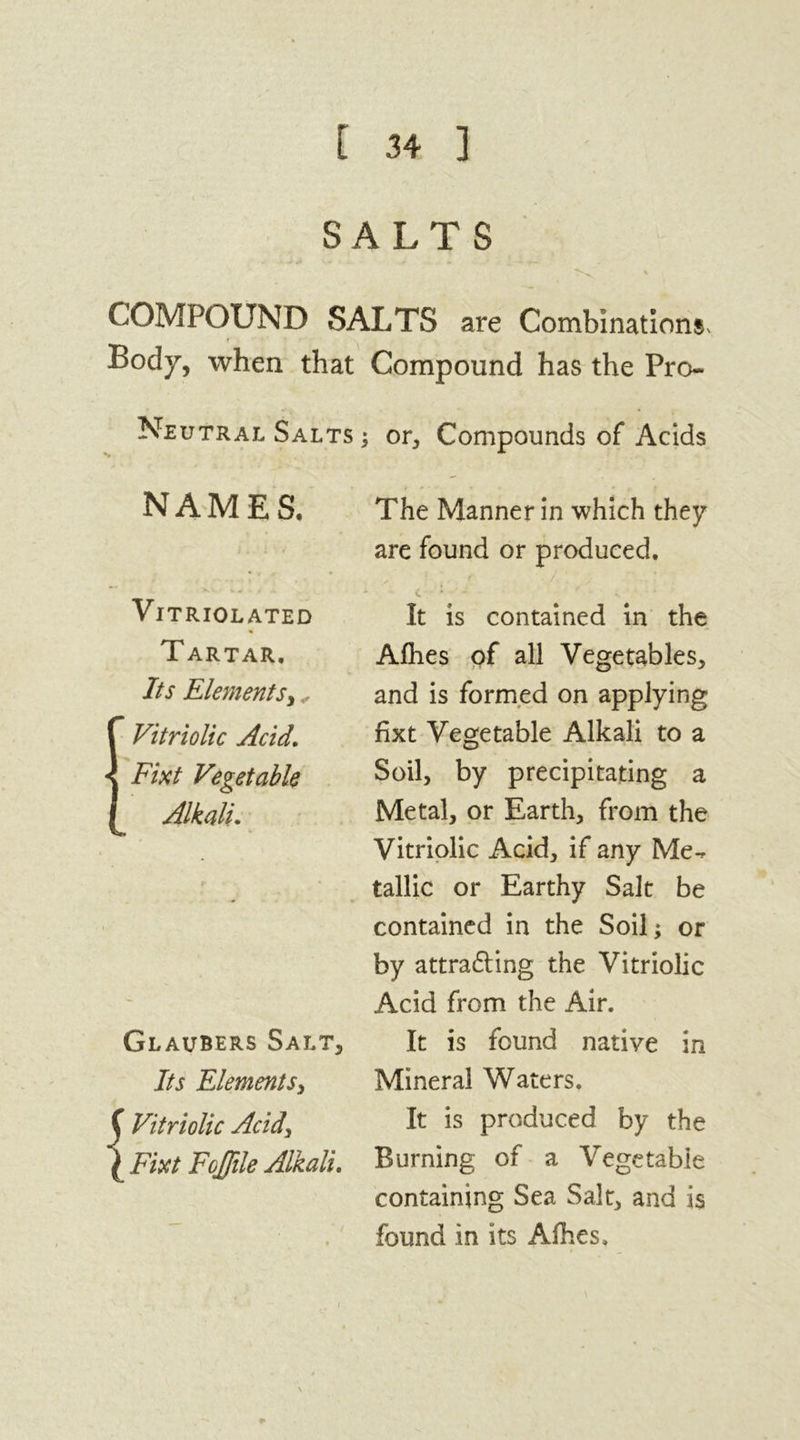 SALTS > «• » COMPOUND SALTS are Combinations, Body, when that Compound has the Pro- Neutral Salts ; or. Compounds of Acids NAMES. The Manner in which they are found or produced. Vitriol ated Tartar. Its Elements> „ Vitriolic Acid. * Fixt Vegetable Alkali. Glaubers Salt, Its Elements, C Vitriolic Acid> \ Fixt Fqflile Alkali. It is contained in the Afhes of all Vegetables, and is formed on applying fixt Vegetable Alkali to a Soil, by precipitating a Metal, or Earth, from the Vitriolic Acid, if any Me- tallic or Earthy Salt be contained in the Soil; or by attra&ing the Vitriolic Acid from the Air. It is found native in Mineral Waters. It is produced by the Burning of a Vegetable containing Sea Salt, and is found in its Afhes.