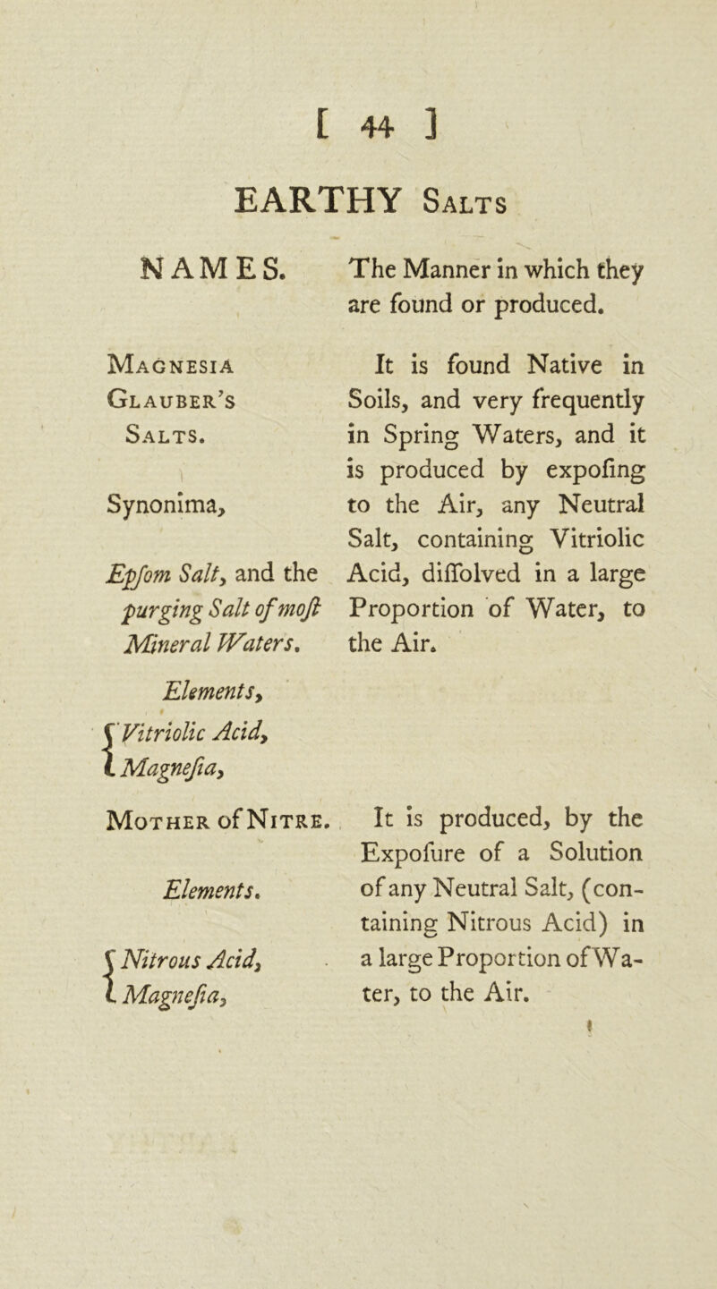 EARTHY Salts The Manner in which they are found or produced. It is found Native in Soils, and very frequently in Spring Waters, and it is produced by expofing to the Air, any Neutral Salt, containing Vitriolic Epfom Salty and the Acid, diflolved in a large purging Salt of mojl Proportion of Water, to Mineral Waters. the Air. Element sy \ Vitriolic Acid, L Magnefia, Mother of Nitre. It is produced, by the Expofure of a Solution Elements. of any Neutral Salt, (con- taining Nitrous Acid) in a large Proportion of Wa- ter, to the Air. \ NAMES. Magnesia Glauber’s Salts. Synonima, \ V Nitrous Acid> l Magnefia, i