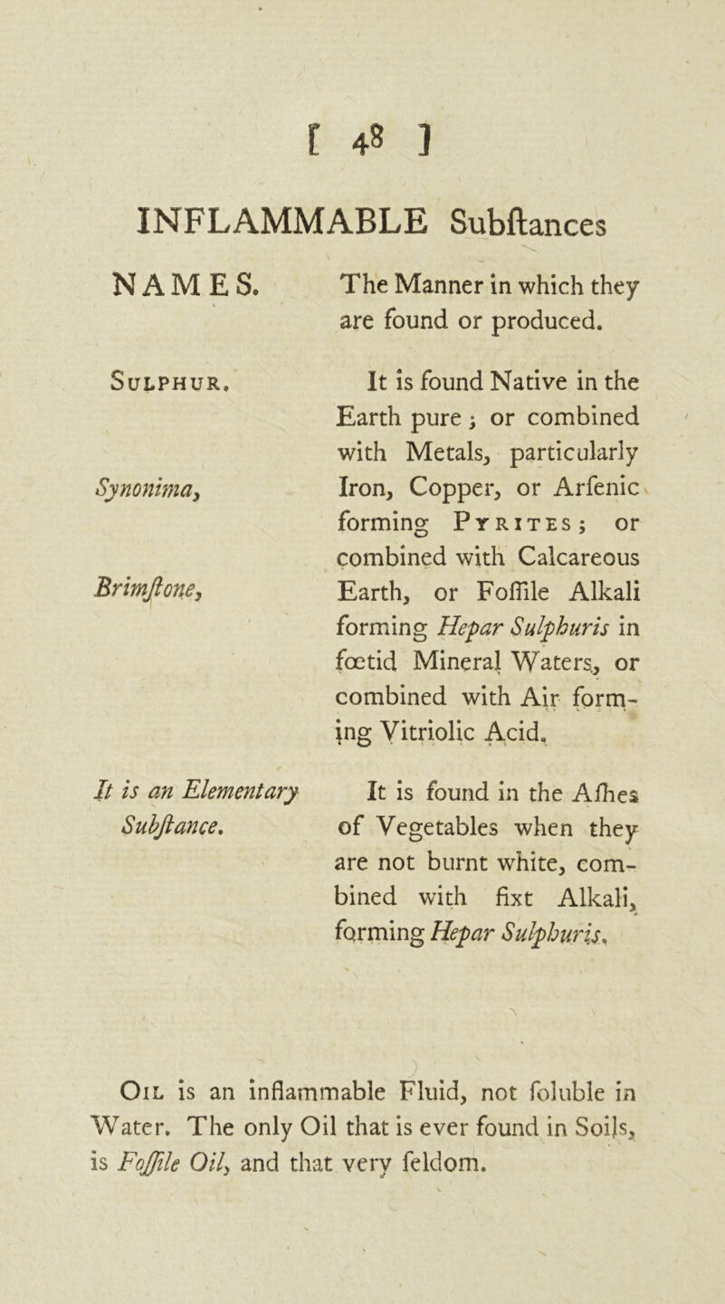 INFLAMMABLE Subftances NAMES. The Manner in which they are found or produced. Sulphur, Synonima, Brimftone, It is found Native in the Earth pure ; or combined with Metals, particularly Iron, Copper, or Arfenic forming Pyrites; or combined with Calcareous Earth, or Fofiile Alkali forming Hepar Sulphur is in foetid Mineral Waters., or combined with Air form- ** *• > ing Vitriolic Acid, It is an Elementary Suhjlance. It is found in the Allies of Vegetables when they are not burnt white, com- bined with fixt Alkali, forming Hepar Sulphur is. ) Oil is an inflammable Fluid, not foluble in Water, The only Oil that is ever found in Soils, is Foffile Oily and that very feldom.