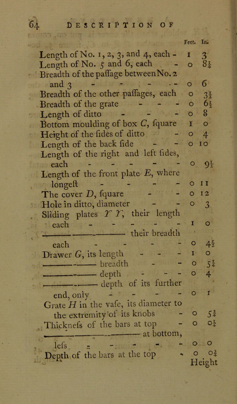 Feet. Ini Length of No. 1,2, 3, and 4, each - i 3 Length of No. 5 and 6, each - o 8| Breadth of the paifage betweenNo. 2 and 3 - - - - - o 6 Breadth of the other palfages, each o 31 Breadth of the grate - - - o 6| Length of ditto - - -08 Bottom moulding of box C, fqiiare i o Height of the fides of ditto -04 Length of the back fide - -010 Length of the right and left fides, each - - - “ ~ ^ 9z Length of the front plate^ £, where longeft - - - -on The cover D, fquare - -012 ' -Hole in ditto, diameter - -03 Sliding plates T their length each - “ - - - I o ... their breadth each - - “ 0 41 Drawer G, its length - - -10 breadth - “ o 5? ■ — depth - - - o 4 , depth of its further end, only - - - -01 Grate H in the vafe, its diameter to the extremity-of its knobs - o 51 .Thicknefs of the bars at top - o of '~V, '■ ' ; at bottom, , Jefs, = ^ -00 • Depths of the bars at the top o o| * Height