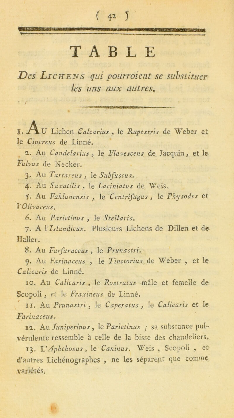 TABLE Des Lichens qui pourraient se substituer les uns aux autres. f h’maBTOiiw. — I. J^Lu Lichen Calcarius 3 le Rupestris de Weber et le Cinereus de Linné. I. Au Candelarius, le Flavescens de Jacquin, et le Fulvus de Necker. 3. Au Tartareus 3 le Subfuscus. 4- Au Saxatilis , le Laciniatus de Weis. 5. Au Fahlunensis 3 le Centrifugus , le Physodes et F Olivaceus. 6. Au Parietinus , le Stellaris. 7. A Ylslandicus. Plusieurs Lichens de Dillen et de Haller. 8. Au Furfuraceus , le Prunastri. 9. Au Farinaccus , le Tinctorius de Weber , et le Calicaris de Linné. 10. Au Calicaris , le Rostratus mâle et femelle de Scopoli et le Fraxineus de Linné. II. Au Prunastri , le Caperatus 3 le Calicaris et le Farinaceus. 11. Au Juniperinus , le Parietinus ■ sa substance pul- vérulente ressemble à celle de la bisse des chandeliers. 13. L’Aphthosus, le Caninus. Weis , Scopoli , et d’autres Lichénographes , ne les séparent que comme variétés, v»