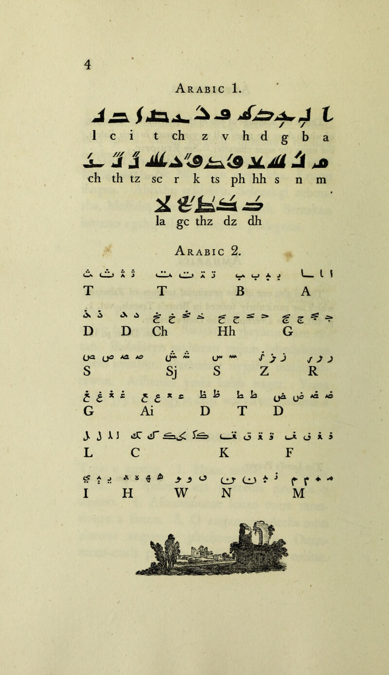 Arabic 1. JiilM $ m ch th tz sc r k ts ph hh s n m ^ %kL±k ^ la gc thz dz dh Arabic 2. » * t > A J LA I I A J L_ l 5 B • • <X D A ** fi t ^ ^ £ z ^ £ z ^ ^ D Ch Hh G (jo. {jo *a ~ (_r ** s Sj s ^ ^ ) Z R £ e * £ f£*s ^ G Ai D J. j X J *iT *iT !==±S* ^£==> L C CfAj * S $ tf> I ’ H W is k k ya. Ijh *a *o T D < A 0*3 U* O * 3 K F f f ♦ ”* N M