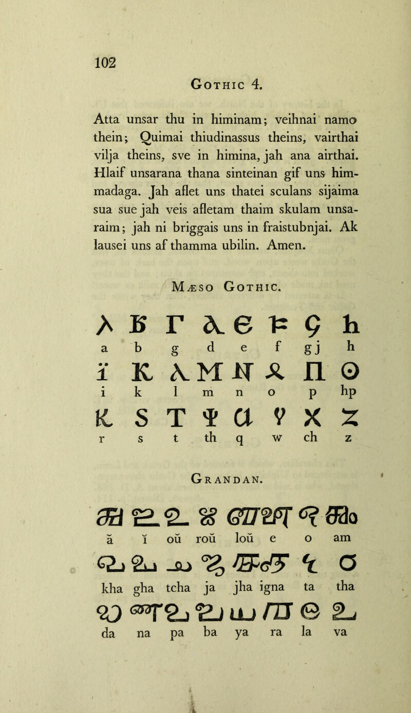 Gothic 4. Atta unsar thu in himinam; veihnai namo thein; Quimai thiudinassus theins, vairthai vilja theins, sve in himina, jah ana airthai. Hlaif unsarana thana sinteinan gif uns him- madaga. Jah aflet uns thatei sculans sijaima sua sue jah veis afletam thaim skulam unsa- raim; jah ni briggais uns in fraistubnjai. Ak lausei uns af thamma ubilin. Amen. iSO Gothic. > B r xe p 9 h a b g d e f gj h • • 1 K. X M IT X n 0 i k i m n o p hP \L S T ¥ a V X % r s t th q w ch z ( jr R AN DAN. m % G272PT i mo a i ou rou lou e o am Qj i 2lj -£U % EM? <c O kha crha o tcha ja jha igna ta tha <20 VLl iium e da na pa ba ya ra la va