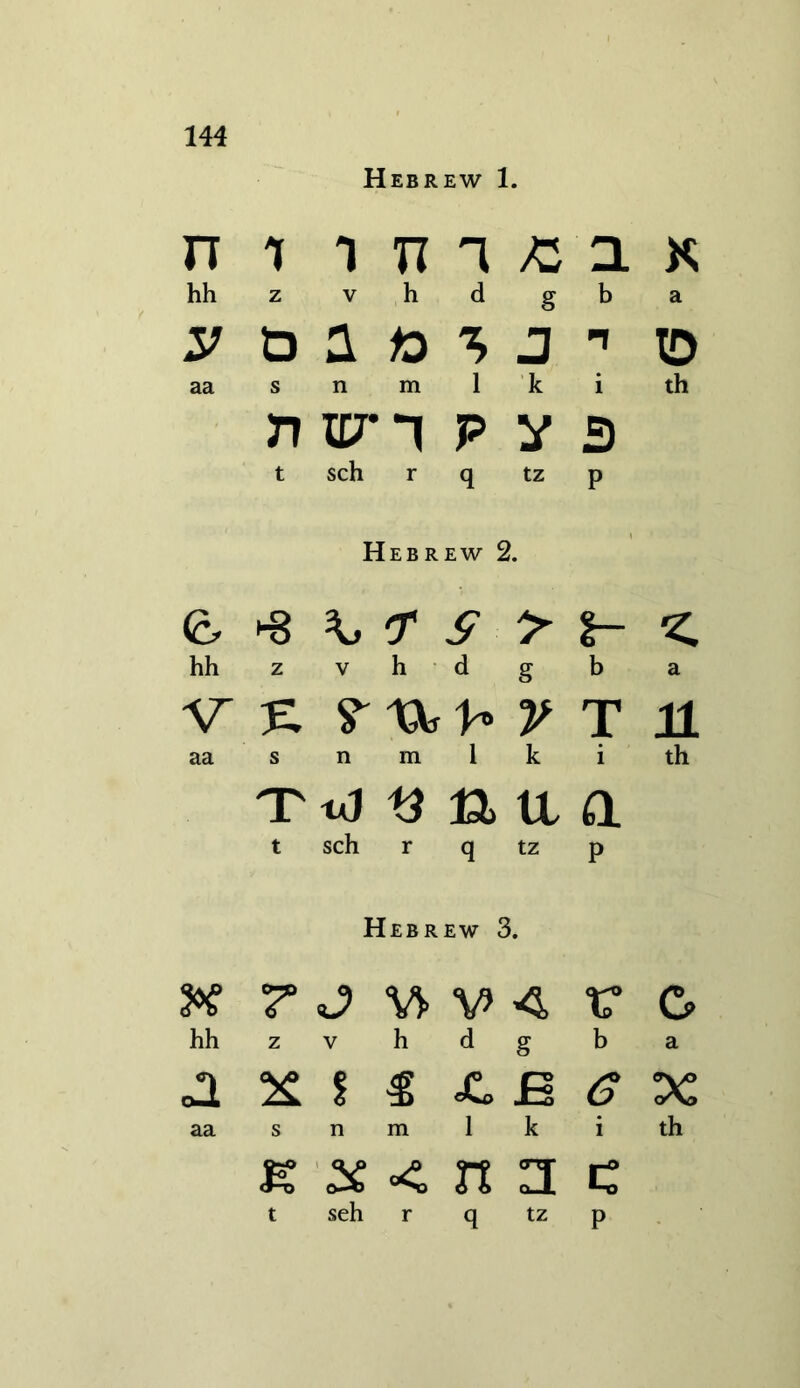 Hebrew 1. n i i tt i £ a hh z v h d g b ^ D 2 to J ' aa s n m 1 k i 77 itr “i p y 3 t sch r q tz p i Hebrew 2. hh z v h d g b V % y T aa s n m 1 k i Tid n n a a t sch r q tz p Hebrew 3. X t hh z v h d g b «a X S 5 £>£!<? aa s n m lk i k x < n a c t seh r q tz p K a 0 th a 11 * G a <Aa th