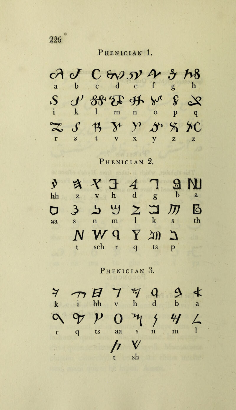 0 226 Phenician 1. <y\ cf C *tv? JV h% abcdefgh 5 cP V* S i k 1 m n o p q x j* ^ y rs tvxyzz Phenician 2. * & aru hhzvhdg ba D^>5y2a^7E> aa s n m 1 k s th N W Q Y Jin ^ t sch r q ts p Phenician 3. ? ^ 0 7 7 Q 2 <fc k i hh v h d b a °\ °t7 V 0 ^ } V L r q ts aa s n m l A ^ t sh