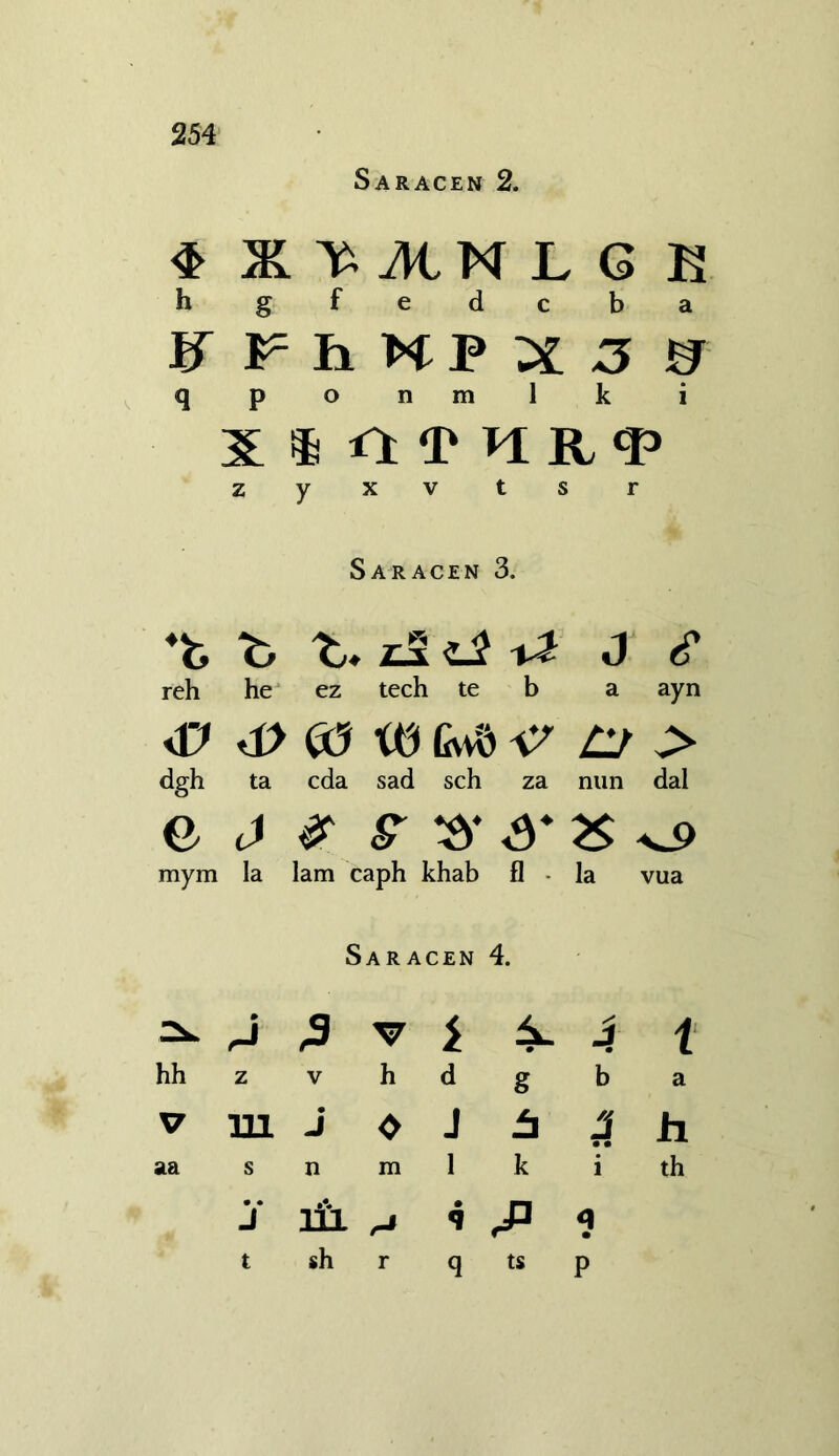 Saracen 2. $ 3£ ^ iK,N L G K h gfedcba F F h HP ^ 3 0 q p o n m 1 k i X * *1 T n R <T> z y x v t s r Saracen 3. *t> £Js J <f reh he ez tech te b a ayn <D <0 &3 WGstiV LJ > dgh ta cda sad sch za nun dal C >> $ S *$* 6* & ^9 mym la lam caph khab fl - la vua Saracen 4. 4* 4 i hhzvhdg b a vmJ <>J h Jh aa s n m 1 k i th J 111 ^ 1 J* <} t sh r q ts p