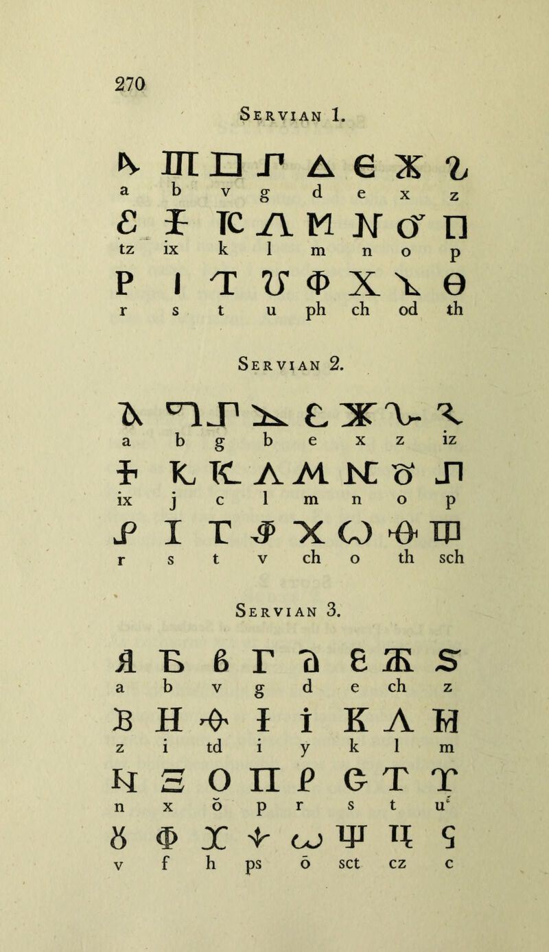 Servian 1. ivmnrAex?, a byg d e x z £ i TC M N 07 n tz ix k 1 m n o p P I T IS <J> X A 0 r st u ph ch od th Servian 2. A A. L X V 'A a bgbexziz * iCK-A^llsC^Ji ix j c 1 m n o p i u r s t v ch o th sch Servian 3. a b 6r?i ess a b v§ d echz B H ^ I i K A H z i td i y k 1 m K[ S O n P G T T nxopr stu‘ 8 # I ^ w it 9 v f h ps o set cz c