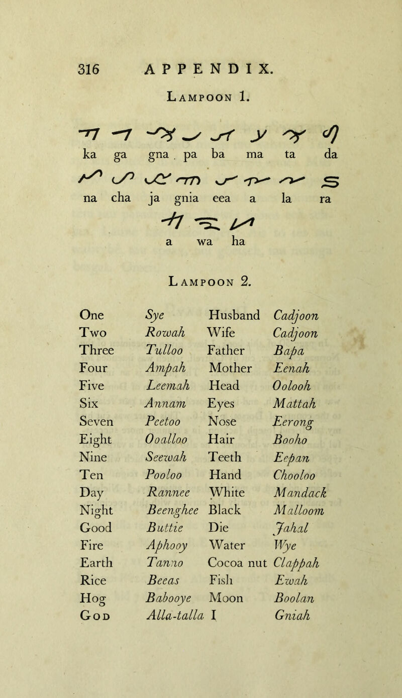 Lampoon 1. ~n —7 -sf y or a) ka ga gna . pa ba ma ta da A0 c/7 y^CA nm 'T^0‘ ^ 3 na cha ja gnia eea a la ra a wa ha Lampoon 2. One Bye Husband Cadjoon Two Row ah Wife Cadjoon Three Tulloo Father Bap a Four Amp ah Mother Eenah Five Leemah Head Oolooh Six Annam Eyes Matt ah Seven Pcetoo Nose Eerong Eight OoalLoo Hair Booho Nine Seezoah Teeth Eepan Ten Poo loo Hand Chooloo Day Rannee White Mandack Night Beenghee Black Malloom Good Battle Die yfahal Fire Apliooy Water Wye Earth Tanno Cocoa nut Clappah Rice Beeas Fisli Ewah Hog Babooye Moon Boolan God Alla-talla I Gmah