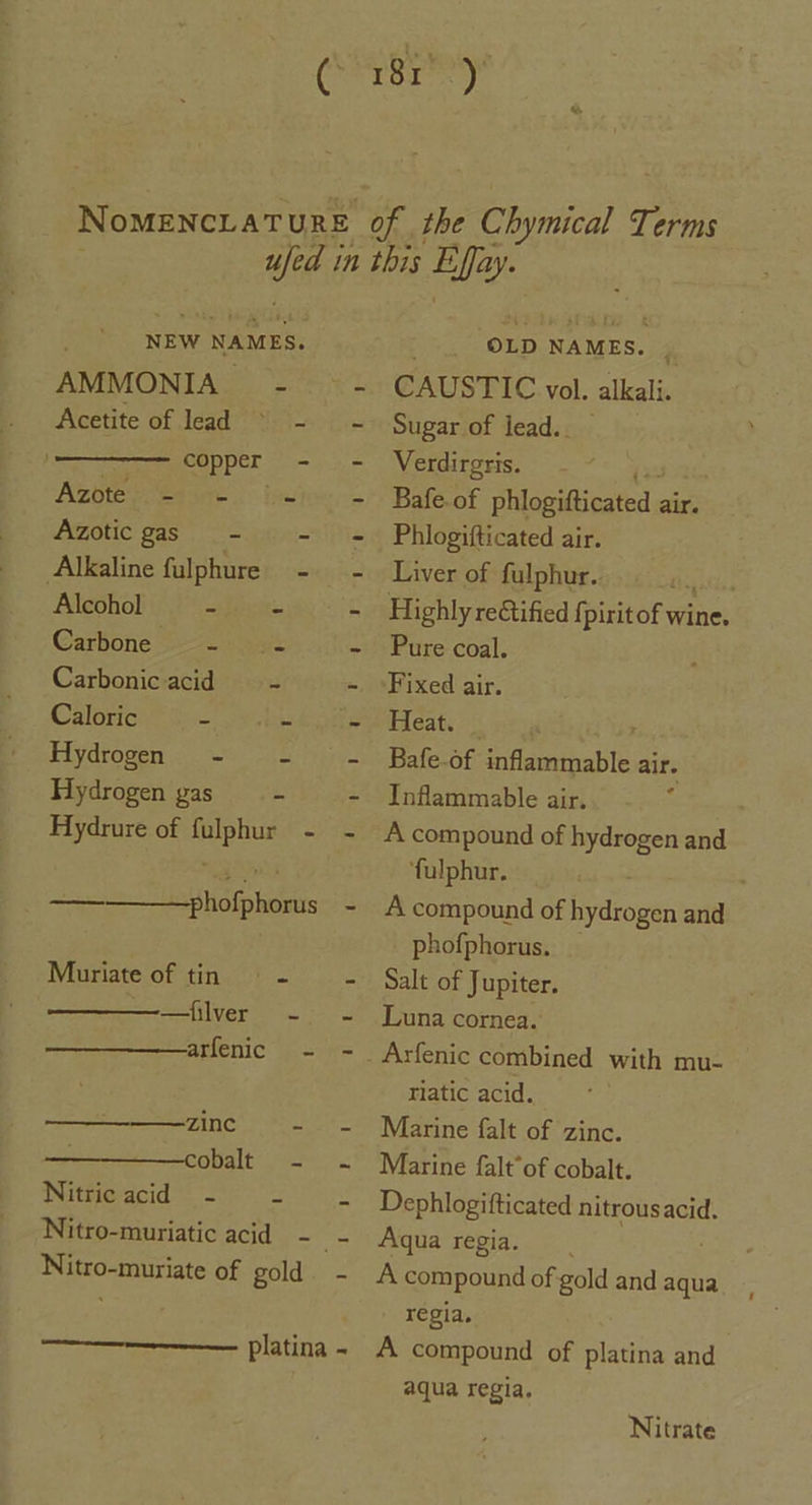 NEW NAMES. AMMONTA.S.. =) tuts Acetite of lead © - - cree 2219) 2 i ae ee Azbieg beac.” betes Azotic gas - - - Alkaline fulphure - - Alcohol mite - Carbone —- - Carbonicacid - - Caloric mp at oak Eke Hydrogen. oka rh Hydrogen gas - - Hydrure of fulphur - - Bho fphentis = Muriate of tin «§ - - —filver - ~ avfenic = )= zinc a = ————cobalt - ~ Withiorscid ss 2150s) =). Nitro-muriatic acid - = Nitro-muriate of gold. - —————— platina - OLD NAMES. ‘ CAUSTIC vol. alkali. Sugar of lead. Verdirgris. Bafe.of phlogifticated . air. Phlogifticated air. Liver of fulphur. tie, Highly re&amp;tified f piritof wine. Pure coal. Fixed air. Heat. Bafe.of safigennable: air. Inflammable air. A compound of hydrogen and ‘fulphur. A compound of hydrogen and phofphorus. Salt of Jupiter. Luna cornea. riatic acid. Marine falt of zinc. Marine falt’of cobalt. Dephlogifticated nitrousacid. Aqua regia. A compound of gold and aqua regia. A compound of platina and aqua regia, Nitrate