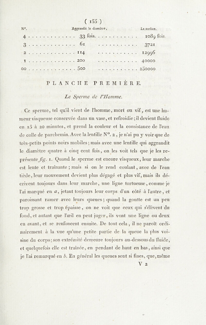 N0, Aggrandit le diamètre, 4 33 fois- • • • 3 61 2 114 . . . I . . 200 . . . 00 5oo . , . La surface. 1089 fois. 372 ï 12996 40000 260000 PLANCHE PRE M 1ÈRE. Le Sperme de VHomme, Ce sperme, tel qu'il vient de l’homme, mort ou vif, est une hu- meur visqueuse conservée dans un vase, et refroidie ;il devient fluide en i5 à 20 minutes, et prend la couleur et la consistance de l’eau de colle de parchemin. Avec la lentille N°. 2 , je n’ai pu y voir que de très-petits points noirs mobiles ; mais avec une lentille qui aggrandit le diamètre quatre à cinq cent fois, on les voit tels que je les re- présente^^'. 1. Quand le sperme est encore visqueux, leur marche est lente et traînante ; mais si on le rend coulant, avec de l’eau tiède, leur mouvement devient plus dégagé et plus vif, mais ils dé- crivent toujours dans leur marche, une ligne tortueuse, comme je fai marqué en a, jetant toujours leur corps d’un côté à Y autre, et paroissant ramer avec leurs queues ; quand la goutte est un peu trop grosse et trop épaisse , on ne voit que ceux qui s’élèvent du fond, et autant que l’œil en peut juger, ils vont une ligne ou deux en avant, et se renfoncent ensuite. De tout cela, il ne paroît ordi- nairement à la vue qu’une petite partie de la queue la plus voi- sine du corps: son extrémité demeure toujours au-dessous du fluide, et quelquefois elle est traînée, en pendant de haut en bas, ainsi que je fai remarqué en b. E11 général les queues sont si fines, que,même V 2