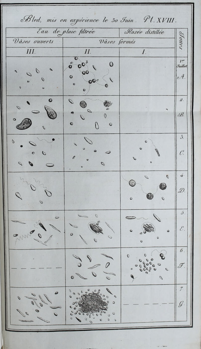 le d, rrud en erji érien ce le 3o Sinv . l. XVIII. dau de_jjhae fUtre'e ofelosée distillée 1 C ^âses ouverts ‘Vases fermés III 11. I. ' ** ' » û O ,oc*{ v 0 oo O :■■ . ■ qQ? , \ ® •-■© v \ îr âuillet aA. In ^ . \ ^ ^ 0 c ù * > 2. SB. O ^ ^ s ^ O ° <9 fi O O C \ “ \ \> 0 3. C. ^ v> o & * 4- JD. ^ ,N < 7^ </ O V ^ \ v \ ‘ JPfe » 0 O ô. ô. — — — — N % J ^S5= (? «V ^ ^ C 0 :•' C <i V O nV> « ® «5>Ot0° V Vi \ ^ ô. &. * -^\\ * * v-x _ V \ w ^ V t oViç^ 0 U c V « © . » » — . — — 7 g i