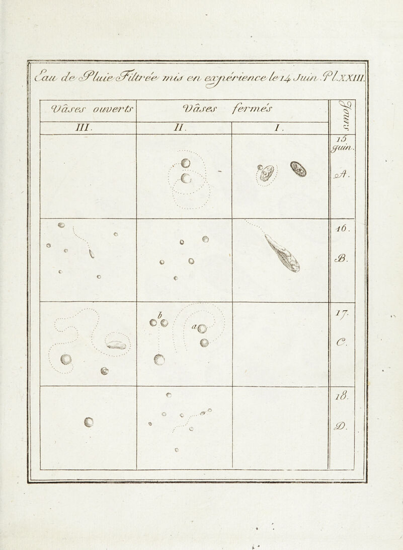 IP ixuc cl& (gLue cenl/z'e'e- jnùr e// eayrérïence le 14* Jum. fPl.XXIII. heures oiwerts cïJâj‘e,f fermes rvj % III. 11. 1. * (%\ - 1 Ô cfaûv. slA • 4Ô . o © © r. o Q> Æ. O e - t ' 77- O;0 / / ■ ■•••■ •. .■ . r-> . * - . . • . *. ; \ \ ©■’ P. Çl , - ' /* «• e iô. C w v- • • • • « / C g). > .