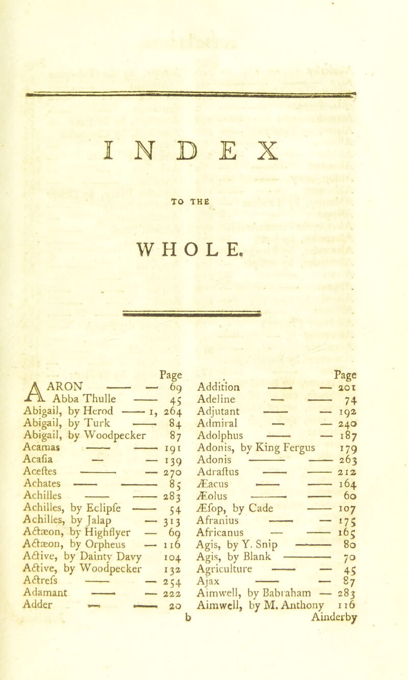 K* INDEX TO THE WHOLE. Page Aaron — —■ 6g Abba Thulle 45 Abigail, by Herod i, 264 Abigail, by Turk 84 Abigail, by Woodpecker 87 Acaraas 191 Acafia — — 139 Aceftes — 270 Achates 8 5 Achilles 283 Achilles, by Eclipfe 54 Achilles, by Jalap — 313 A^taeon, by Highflyer — 69 A^Vasoii, by Orpheus — 116 Active, by Dainty Davy 104 Aftive, by Woodpecker 132 Aftrefs — 254 Adamant — 222 Adder — — 20 b Addition Adeline — — Adjutant Admiral — Adolphus Adonis, by King Fergus Adonis — Adrafius — ALacus —— — Aiolus — Aifop, by Cade — Afranius —— Africanus — — Agis, by Y. Snip Agis, by Blank Agriculture Ajax Aimwell, by Babi aham — Aimwcll, by M. Anthony Ainderby Page • 201 ■ 74 ■ 192 - 240 - 187 179 - 263 • 212 - 164 ■ 60 - 107 • 175 165 ■ 80 • 7a • 45 87 283 116