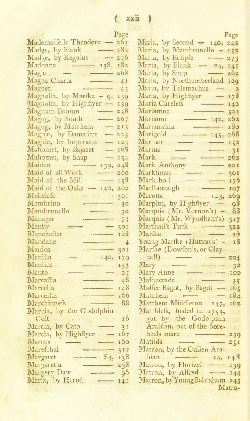 Page Mademoifelle Theodore — 263 Madge, by Blank 182 Madge, by Regulus — 276 Madonna 138, 182 Magic — 268 Magna Charta 41 Magnet 43 Magnolia, by Marlke - 9, 139 Magnolia, by Highflyer — 139 Magnum Boniun 238 Magog, by South 267 Magog, by Matchem — 2 r 3 Magpie, by Damafcus •— 223 Magpie, by Imperator — 123 Mahomet, by Bajazet — 168 Mahomet, by Snap — 154 Maiden 139, 248 Maid of all Work 260 Maid of the Mill 158 Maid of the Oaks — 140, 202 Makclefs 301 Mambrino 30 Mambrunello 30 Manager 7 3 Manby —— — 301 Manchefter 168 Mandane 4 Manica 301 Manilla — 140, 179 Manlius 153 Manto — 25 Marcaffia 48 Marcella 148 Marcellus 166 Marchionefs 88 Marcia, by the Godolphin Colt — — 16 INIarcia, by Cato 31 Marcia, by Highflyer — 167 Marcus 160 Marefchal 317 Margaret 84, 138 Margaretta 238 Margery Daw 96 Maria, by Herod 141 Page Maria, by Second — 140, 24:^ Maria, by Mambrunello - 153 Maria, by Eciipfe 273 Maria, by Blank — 24, 141 Maria, by Snap 262 Maria, by Northumberland 129 Maria, by Telemachus — 2 Maria, by Highflyer — 178 Maria Carelels 143 Mariamne 30 x Marianne -— ■ - 142, 263 Mariannina 180 Marigold 143, 268 Mariner 153 Marius 31 Mar k 262 Mark Anthony 201 Mai'kfman — 301 Mark-ho! — 176 Marlborough 107 M,.rotte 143, 269 Marplot, by Highflyer — 98 Marquis (Mr. Vernon’s) — 88 Marquis (Mr. Wyndham’s) 317 Mai'fhaU’s Turk 322 Mandce 16 Young Marlke t Hutton’s) - 18 Marfke (Dowfon’s, or Clay- hall) 204 Mary 30 Mary Anne — 100 Mafquerade 3 5 Mafter Bagot, by Bagot — 165 Matchem — 184 Matchem Middleton 147, 162 Matchlefs, foaled in 1754, got by the Godolphin Arabian, out of-the Sore- heels mare , 239 Matilda 251 Matron, by the Cullen Ara- bian 14, 148 Matron, by Florizel 139 Matron, by Alfred 144 Matron, by Young Babraham 243 Matrp-