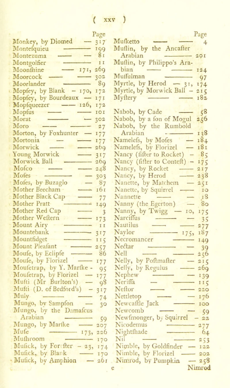 Monkey, by Diomed Montefquieu Montezuma Page — 317 Mufketto Montgolfier Moonfiiine Moorcock Moorlander Mopfey, by Blank - 170, Mopfey, by Bourdeaux — Mopfqueezer 126, Mopfus Morat ■— Moro Morton, by Foxhunter — Mortonia — Morwick Young Morwick Morwick Ball Mofco Mofes Mofes, by Buzaglo — Mother Beecham Mother Black Cap Mother Pratt ^ Mother Red Cap Mother Weftern Mount Airy Mountebank Mountfidget Mount Pleafant Moufe, by Eclipfe Moufe, by Florizel Moul'etrap, by Y. Marlke - Moufetrap, by Florizel — Mufti (Mr Burlton’s) — Mufti (D. of Bedford’s) - Muly Mungo, by Sampfon — Mungo, by the Damafcus Ai'abian 317 199 81 11 269 302 89 172 172 lOI 302 27 177 177 269 317 269 248 303 ^7 161 77 149 3 173 11 317 ”5 257 86 177 95 177 98 317 74 30 i73» IMungo, by Marlke Mufe Mufliroom — Mufick, by For fter - 23, Mufick, by Blank Page 4 Muflin, by the Ancafter Arabian 201 Muflin, by Philippo’s Ara- bian 124 Mulfulman 97 Myrtle, by Herod — 31, 174 Myrtle, by Morwick Ball - 215 Myftery i8z Nabob, by Cade 58 Nabob, by a fon of Mogul 256 Nabob, by the Rumbold Arabian 138 Namelefs, by Mofes — 184 Namelefs, by Florizel — 181 Nancy (filter to Rocket) - 85 Nancy (filter to Conteft) - 175 Nancy, by Rocket 217 Nancy, by Herod 238 Nanette, by Matchem — 251 Nanette, by Squirrel 10 Nannette — 78 Nanny (the Egcrton) — 80 Nanny, by Twigg NarcilTus Nautilus Naylor Necromancer Neftar Nell - 175 — 35 277 175^ 187 149 — 39 256 — 215 269 — 139 115 220 59 207 226 170 174 170 • Mufick, by Amphion — 261 Nelly, by Poftmafter Nelly, by Regulus Nephew NerilTa — — Neltor Nettletop Newcaftle Jack — Newcomb — 59 Newfmonger, by Squirrel - 2a Nicodemus 277 Nightlliade 64 — 176 100 Nil 253 Nicnble, by Goldfinder — 122 Nimble, by Florizel 202 Nimrod, by Pumpkin — 258 e Nimrod