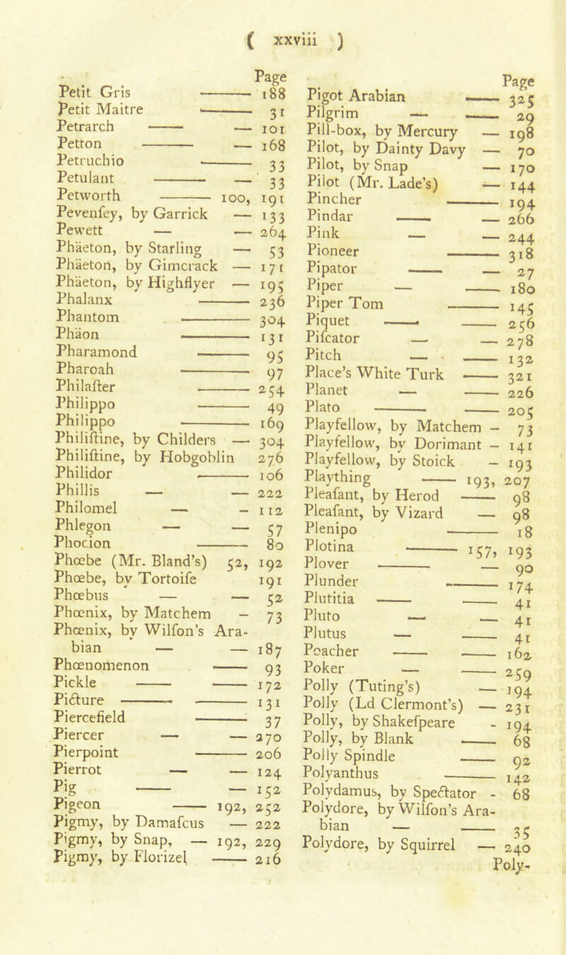 Petit Gris — petit Maitre — Petrarch Petton Petruchio — Petulant Petworth Pevenfey, by Garrick Pewett — Phaeton, by Starling Phaeton, by Gimcrack Phaeton, by Highflyer Phalanx Phantom Phaon Pharamond Pharoah Philafter Philippo Philippo lOO, Philiftine, by Childers — Philiftine, by Hobgoblin Philidor Phillis — _ Philomel — Phlegon — Phocion — Phoebe (Mr. Bland’s) 5a, Phoebe, by Tortoife Phoebus — — Phoenix, by Matchem - Phoenix, by Wilfon’s Ara- bian — — Phcenomenon Pickle Pifture Piercefield Piercer — — Pierpoint Pierrot — — Pig _ Pigeon 192, Pigmy, by Damafcus Pigmy, by Snap, — 192 pigmy, by Florizel Page • 188 • 31 • lOI ■ 168 •. 33 ■ 33 , 191 ■ 133 ■ 264 ■ S3 ■ 17' '95 236 304 131 95 97 254 49 169 304 276 — 106 — 222 — 112 — 57 — 80 192 191 5^ 73 187 93 172 131 37 270 206 124 152 252 222 229 216 Pigot Arabian - Pilgrim — — Pill-box, by Mercury — Pilot, by Dainty Davy — Pilot, by Snap — Pilot (Mr. Lade’s) — Pincher Pindar Pink Pioneer Pipator Piper — Piper Tom Piquet — . Pifcator —■ Pitch — Place’s White Turk Planet — Plato Page 325 29 198 70 170 '44 194 266 244 3'8 27 180 '45 256 278 132 321 226 205 73 Playfellow, by Matchem - , Playfellow, by Dorimant — 141 Playfellow, by Stoick Plaything 193, Pleafant, by Herod Pleafant, by Vizard — Plenipo 'S7i Plotina Plover Plunder - Plutitia Pluto — Plutus — Poacher - Poker — Polly (Tuting’s) — Polly (Ld Clermont’s) — Polly, by Shakefpeare Polly, by Blank Polly Spindle Polyanthus Polydamub, by Speftator - Polydore, by Wilfon’s Ara- bian — Polydore, by Squirrel — '93 207 98 98 18 '93 90 '74 41 41 4t 16a 259 '94 231 194 68 92 142 68 35 240 Poly-