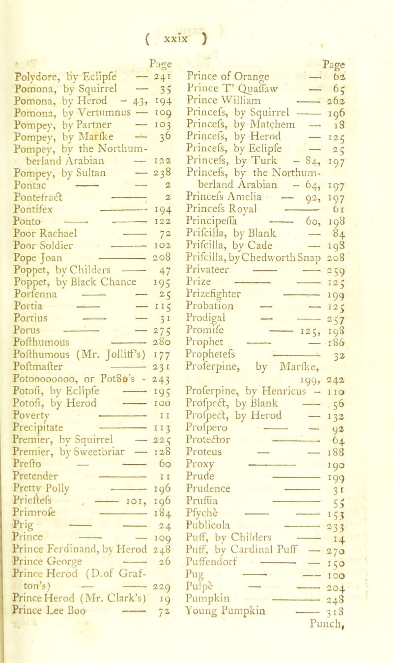 f Page Polydore, Hy Eclipfe’ — 241 Pomona, by Squirrel — 35 Pomona, by Herod - 43j 194 Pomona, by Vertumniis — 109 Pompey, by Partner — 103 Pompey, by IMarlke — 36 Pompey, by the Northum- berland Arabian — 122 Pompey, by Sultan — 238 Pontac — 2 Pontetracl ; 2 Pontifex 194 Ponto 122 Poor Rachael 7^ Poor Soldier 102 Pope Joan 208 Poppet, by Childers 47 Poppet, by Black. Chance 195 Porfenna — 25 Portia — 115 Portius ■— 31 Porus — 275 Poflhumous 280 Pofthumous (Mr. JollitF’s) 177 Poftmafter 231 Potoooooooo, or PotSo’s - 243 Potofi, by Eclipfe 195 Potofi, by Herod too Poverty 11 Precipitate 113 Premier, by Squirrel — 221; Premier, by Sweetbriar — 128 Prefto — 60 Pretender 11 Pretty Polly 196 Prieftefs , loi, 196 Primrofe 184 Piig 24 Prince — 109 Prince Ferdinand, by Plerod 248 Prince George 26 Prince Herod (D.of Graf- ton’s) — 229 PrinceHerod (Mr. Clark’s) 19 I Prince Lee Boo 72 Prince of Orange Prince T’ Quaflaw — Prince William Princefs, by Squirrel Princefs, by Matchem — Princefs, by Herod — Princefs, by Eclipfe — Princefs, by Turk - 84, Princefs, by the Northum- berland Arabian - 64, Princefs Amelia — 92, Princefs Royal PrincipelTa 60, Pi ifcilla, by Blank — Prifcilla, by Cade — Prifcilla, byChedworthSnap Privateer Prize Prizefighter Probation — — Prodigal — Promife Prophet Prophetefs Proferpine, 125, by Page 62' 6? 262 196 18 125 25 197 197 197 6r 198 84 198 2o3 259 125 199 125 257 198 186 Marfl-ie, Proferpine, by Henncus - Profpeft, by Blank Profpet!:, by Herod — Profpero — Protedfor Proteus — — Proxy Prude Prudence Pruffia Pfyche Publicola Puff, by Childers Puff, by Cardinal Puff — Puffendorf — Pug Pul pc — Pumpkin Young Pumpkin 242 110 132 92 64 188 190 199 31 55 153 233 14 270 — 150 — too — 204 — 248 — 3i3 Punch,