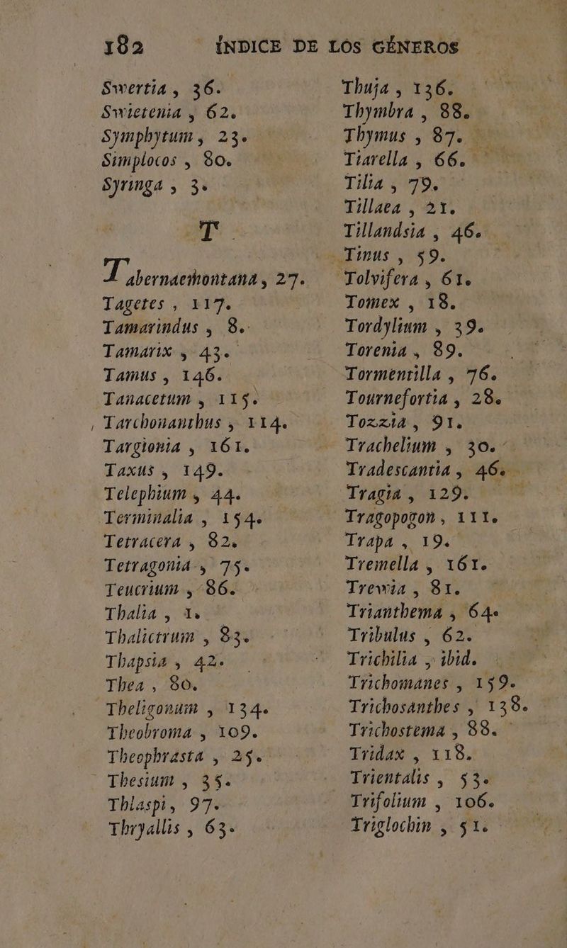 Swertia , 36. Swietenia , 62. Sympbytum, 23. Simplocos y 80. Syrimga , 3. - T abernaemontana, Fa Tagetes, 117. Tamarindus , 8. Tamarix y 430 Tamus , 146. Tanacetum y 115. Tarchonanthus , 114. Targionta y 161. Taxus , 149. Telephium y 44. Terminalia , 154. Tetracera , 82» Tetragonia-, 75. Teucrium , 86. Thalia , 1» Thalictrum , 33. Thapsia , 42» Thea , 80, Theobroma , 109. Theopbrasta , 250 Thesium , 35. Thlaspi, 97. Thryallis , 63- Thuja , 136. Thymbra , 38. Thymus , 87. Tiarella , 66. Tilta , 79. Tillata , 21. Tillandsia , 46. Tomex , 18. Tordylium , 39. Torenta , 89. J Tormentilla , 76. Tournefortia , 28. Tozz14, 91. Trachelium , 30.' Tradescantia , 46. Trara LIA Iragopogon, 111. Trapa , 19. Tremella , 161. Trewia , 81. Trianthema , 64» Tribulus , 62. Trichilia , ibid. Trichomanes , 159. Trichosanthes y 138» Trichostema , 88. Tridax , 118. Trientalis , 53. Trifolium , 1062 Triglochin , 51.