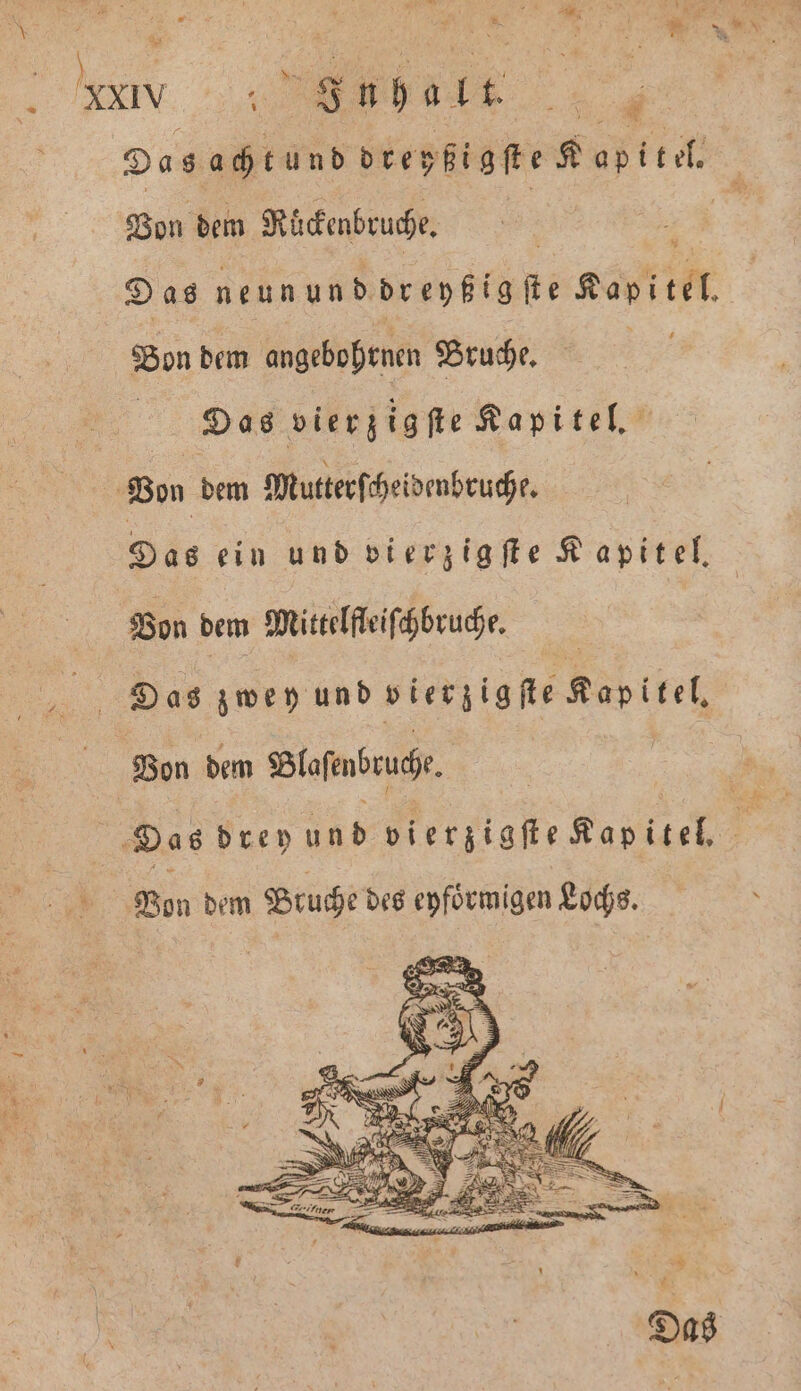Von dem Rückenbruche. a Das neun und drepgig te Kapitel. Bon dem angebohrnen Bruche. Das vierzigſte Kapitel. Bon dem Mutterſcheidenbruche. Das ein und vierzig ſte Kapitel. Von dem Mittelfleiſchbruche. = Das zwey und vierzigſte Kapitel. Von dem Blaſabruche. i Das drey uns vierzigſte Kapitel. Von dem Btuche des eyfoͤrmigen Lochs.