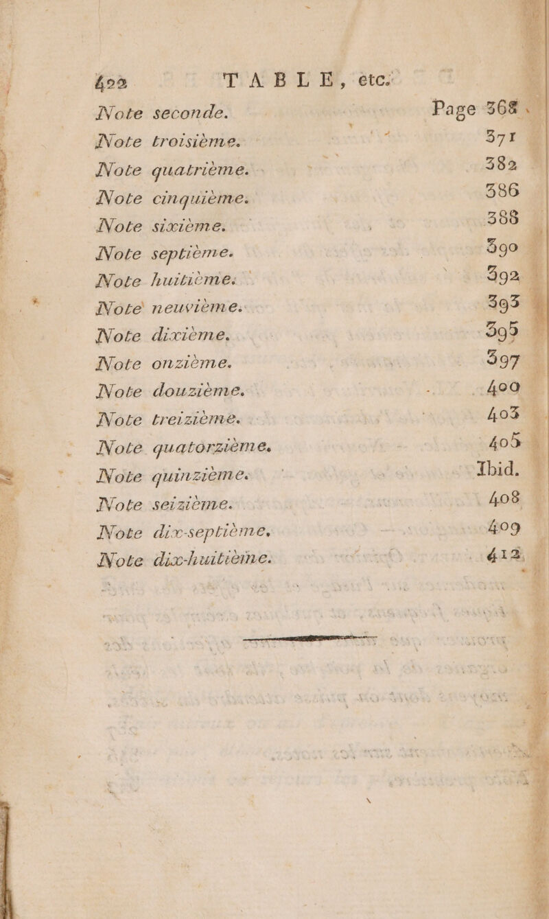 TAB LE, ‘étei INote seconde. + Note troisième. Aus Note quatrième. Pt Note cinquième. Note sixième. Note septième. Note huitième: : Note neuvième: Note dixième. Note onzième. Note douzième. Note treizième. : . Note quatorzième. : . Note quinzième: INote seizioème. Note dix-septième, Note dix-huitièine. ET, 3 à À. 2 6. . « L L e > | un £ F + ! 7% ses TE: SRE “ ÿ : : 7 L Là à . TES ATP PA ID * F0 Tai ve LA u A he ) + » 2 %, ’ \ 371 | 382 . | 386