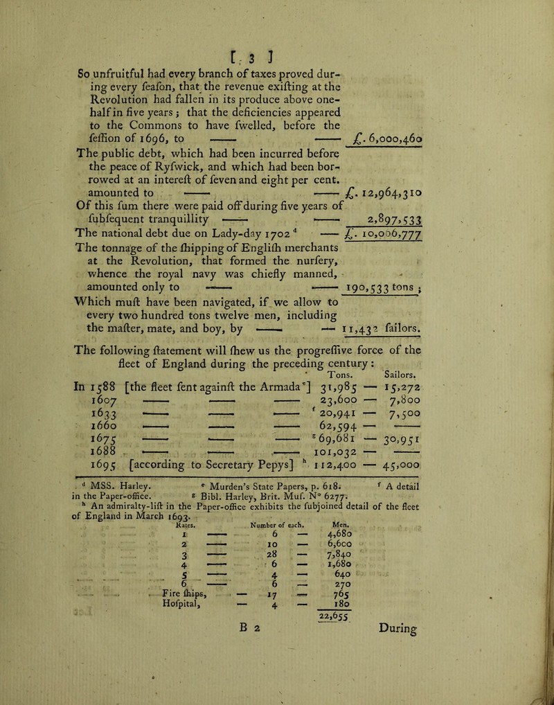 [,-3 ] So unfruitful had every branch of taxes proved dur- ing every feafon, that the revenue exifting at the Revolution had fallen in its produce above one- half in five years j that the deficiencies appeared to the Commons to have fwelled, before the feffion of 1696, to The public debt, which had been incurred before the peace of Ryfwick, and which had been bor- rowed at an interefi: of feven and eight per cent. amounted to Of this fum there were paid off during five years of fubfequent tranquillity - ' ~ The national debt due on Lady-day 1702 >(,. 10,006,777 The tonnage of the fhippingof Englifh merchants at the Revolution, that formed the nurfery, whence the royal navy was chiefly manned, amounted only to ——. - i9o»533 • Which mufi: have been navigated, if_we allow to every two hundred tons twelve men, including the mafier, mate, and boy, by -—- — 11,432 failors. The following fiatement will fhew us the progreflive force of the fleet of England during the preceding century: ‘ Tons. In 1588 [the fleet fent againfl: the Armada'] 31,985 — £. 6.000,460 £, 12,964,310 2>897,533 1607 1633 1660 1675 1688 23,600 — ^ 20,941 — 62,594 — ^69,681 — 101,032 — Sailors. 15,272 7,800 7,500 3o>95i 1695 [according to Secretary Pepys] '' 112,400 — 45,000 MSS. Harley. Murden’s State Papers, p. 618. ^ A detail in the Paper-office. e Bibl. Harley, Brit. Muf. N“ 6277. ** An admiralty-lift in the Paper-office exhibits the fubjoined detail of the fleet of England in March 1693. Kates. 5 . - - - • - g - Fire fhips, Hofpital, Number of each. Men. 6 — 4,680 10 6,6co , 28 — 7,840 ■ 6 — 1,680 4 — 640 6 — 270 17 — 765 4 — 180 During 22,655