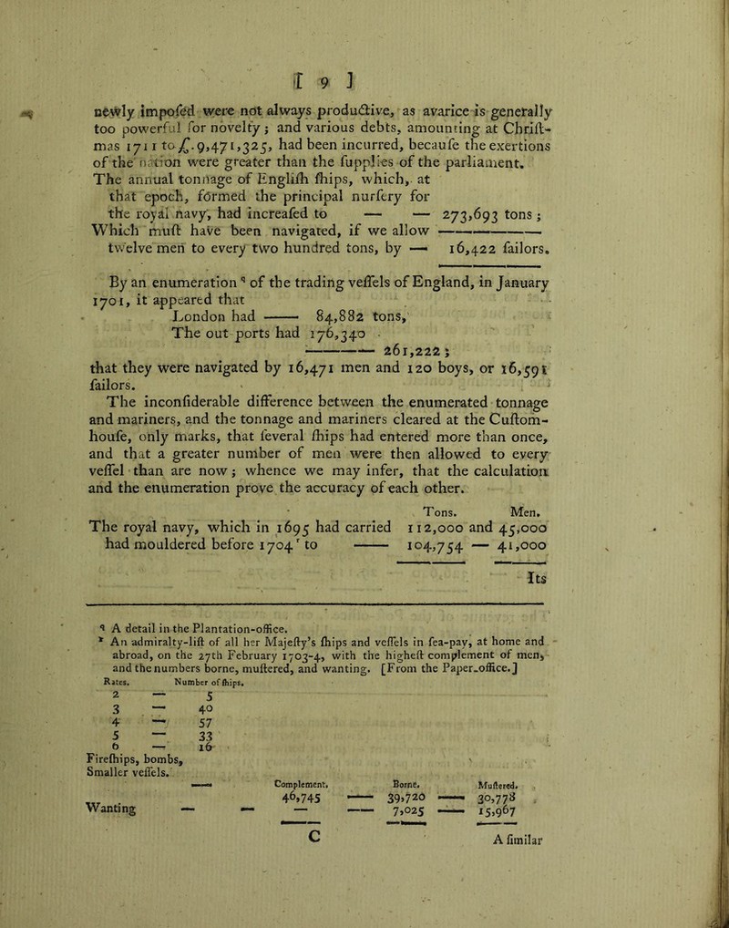 newly impojfed were not always produ<5live, as avarice is generally too powerful for novelty j and various debts, amounting at Chrifl- nias 1711 tayr.9,471,325, had been incurred, becaufe the exertions of the' nation were greater than the fupplies of the parliament. The annual tonnage of Engliih fhips, which, at that epoch, formed the principal nurfery for the royal navy, had increafed to — — 273,693 tons ; Which mud: have been navigated, if we allow — twelve men to every two hundred tons, by 16,422 failors. By an enumeration ^ of the trading velTels of England, in January 1701, it appeared that London had — 84,882 tons,' The out ports had 176,340 • 261,222 j that they were navigated by 16,471 men and 120 boys, or 16,591 failors. The inconfiderable difference between the enumerated tonnage and mariners, and the tonnage and mariners cleared at the Cuftorh- houfe, only marks, that feveral fhips had entered more than once, and that a greater number of men were then allowed to every veffel than are now j whence we may infer, that the calculation and the enumeration prove the accuracy of each other. Tons. Men. The royal navy, which in 1695 had carried 112,000 and 45,000 had mouldered before 1704' to 104,754 — 41,000 Its ^ A detail in the Plantation-office. * An admiralty-lift of all her Majefty’s fhips and veflels in fea-pay, at home and abroad, on the 27th February 1703-4, with the higheft complement of men, and the numbers borne, muftered, and wanting. [From the Paper_office.J Rates. Number of ftiips. 2—5 3 — 40 4 —/ 57 5 — 33 ft — 16 Firelhips, bombs. Smaller veflels. ■ 1 1 Complement. Borne. Muftered. Wanting <— — 46,745 39>720 —— 30,778 7*025 — i5>967 c A fimilar