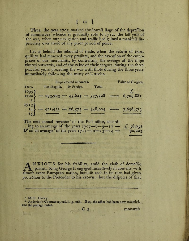 [ ” ] Thus,, the year 1705 marked the loweft ftage of the depreffion of commerce; whence it gradually rofe to 1712, the laft year of the war, when our navigation and traffic had gained a manifell fu- periority over thofe of any priot period of peace. Let us behold the rebound of trade, when the return of tran- quillity had removed every preffiire, and the extenfion of the enter- prizes of our merchants, by contrafting the average of the ffiips cleared outwards, and of the value of their cargoes, during the three peaceful years preceding the war with thofe during the three years immediately following the treaty of-Utrecht. Ships cleared outwards. Value of Cargoes. Years. Tons Englifti. D° Foreign. Total. 16991 43,625 — 337,328 — £■ 1700 i. ^ J — 293,703 — — 6,709,881 17^37 26,573 — 448,004 — 14 [ J4j — 421,431 — — 7>^9^* *57$ The nett annual revenue of the Poft-office, accord- ing to an average of the years 1707—8—9—10 — 58,052 D on an average* of the years 1711 —12—13—•^4 90,223 Anxious for his ftabllity, amid the claffi of domeftic parties. King George 1. engaged fucceffively in contefts with almoft every European nation, becaufe each in its turn had given protedlion to the Pretender to his crown : but the difputes of that ** MSS. Harley. * Anderfon’s Commerce, vol. ii. p. 266. But, the office had been now extended, and the poftage railed. C 2 monarch