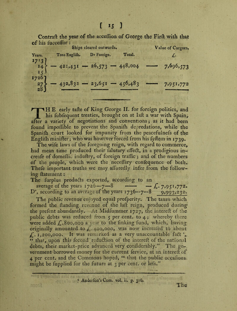 s Contraft the year of the acceffion of George the Firft with that of his fucceilbr : Ships cleared outwards. - Value of Cargoes. TonsEnglilh. Do Foreign. Total. — 421,431 — 26,573 — 448,004 — 432*832 — 23,651 — 456,483 7>696,573 7,951,772 TH E early tafte of King George II. for foreign politics, and his fubfequent treaties, brought on at laft a war with Spain, after a variety of negotiations and conventions j as it had been found impoffible to prevent the Spanifh depredations, while the Spanifh court looked for impunity from the peacefulnefs of the Englifh minider; who was however forced from his fydem in 1739. The wife laws of the foregoing reign, with regard to commerce, had mean time produced their falutary effedt, in a prodigious in- creafe of domeftic induftry, of foreign traffic j and of the numbers of the people, which were the neceffary confequence of both,. Thefe important truths we may affuredly infer from the follow- ing ftaternent: The furplus produdts exported, according to an average of the years 1726—7—8 7,951,772. D% according to an average of the years 1736—7—8 9,993,232-. The public revenue enjoyed equal profperity. The taxes which formed the Handing revenue of the lad reign, produced during* the prefent abundantly. At Midfummer 1727, the intered of the public debts was reduced from 5 per cent, to 4; whereby there were added ;i(^..8oo,oqq a year to the finking fund, which, having originally amounted to £. 400,00.0, was now increafed to about 1,200,000. It was remarked as a very unaccountable fa6t “ chat, upon this fecond redudtion of the intered of the national debts, their market-price advanced very confiderably.”' The go- vernment borrowed money for the current fervice, at an intered of 4 per cent, and the Commons hoped> **■ that the public oecafions. might be fupplied for the future at 3 per cent, or lefs.” ' Anderfon’s Com. vol. ii, p. 316. The \