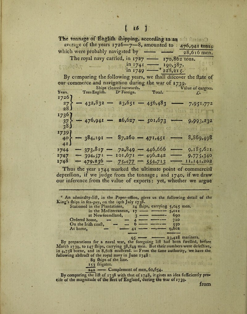 The tonnage of-Eiiglifli {hipping, according to aa -i average of the years 1726—7—8, amounted to . 476,94.1 ton^; which were probably navigated by 28,616 men. The royal navy carried, in 1727 170,862 tons. ’ in 1741 190,387. in 1749  228,215. By comparing the following years, we fhall difcover the ftate of our commerce and navigation during the war of 1739. Ships cleared outwards. ' Value of cargoes. Years. 1726') TonsEnglifti. D“ Foreign. Total. 27 > 28) 1736] • — 432,832 — 23*651 — 456*483 — — 7*95i»772 37 > ' — 476.941 — £6,627 — 5oi»673 >- — 9*993*232 38J »739j 40}- — 384,191 — 87,260 471*451 — 8,869,498 41J 1744 — 373.0'7 — 72,849 - 446,666 — — 9,185,621 1747 ~ 394*57' — 101,671 — 496,242 — 9*775»34o 1748 — 479*236 — 75*477 554*713 — 11,141,202 Thus the year 1744 marked the ultimate point of commercial' depreflion, if we judge from the tonnage j and 1740, if we draw our inference from the value of exports: yet, whether we argue ^ An admiralty-lift, in the Paper-office, gives us the following detail of the King’s ftiips in fea-pay, on the 19th July 1738. Stationed in the Plantations, 24 ftiips, carrying 5,045 men. in the Mediterranean, 17 5,oil at Newfoundland, 3 —— ' 690 Ordered home, •— “* 4 ~ — - — 720 On the Irifti coaft, — — 6 — 550 At home, — ■ 41 —— 9,602 < 95 —. 23,418 mariners. By preparations for a naval war, the foregoing lift had been fwelled, before March 1739, to 147 ftiips, carrying 38,849 men. But their numbers were defeilive, in 4,758 borne, and in 8,618 muftered. — From the fame authority, we have the following abftradt of the royal navy in June 1748 : 89 ftiips of the line. 153 frigates. 242 Complement of men, 60,654. By comparing the lift of 1738 with that of 1748, it gives an idea fufficiently pre* cife of the magnitude of the fleet of England, during the war of 1739. from