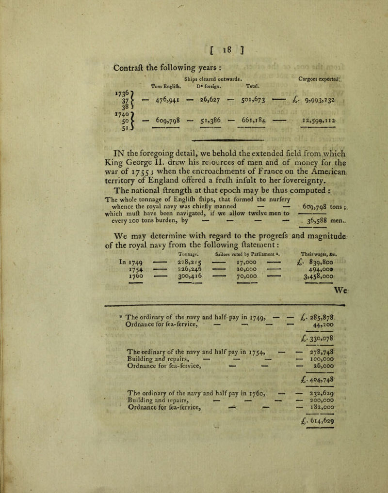 Contraft the following years : Ships cleared outwards. Cargoes exported.. 17367 Tons Englilk. D» foreign. Total. — £' 9*993*232 37 ( 38 > 17407 — 476*941 — 26,627 — 501,673 — 50 i 513 — 609,798 — 5**386 661,184 — — 12,599,112 IN the foregoing detail, we behold the extended field from which King George II. drew his reiources of men and of money for the war of 1755 > when the encroachments of France on the American territory of England offered a frefh infult to her fovereignty. The national ftrength at that epoch may be thus computed : The whole tonnage of Englifti (hips, that formed the nurfery whence the royal navy was chiefly manned — — 6<Jg,yg8 tons j. which muft have been navigated, if we allow twelve men to —— every 200 tons burden, by — — — — . 36,588 men.- We may determine with regard to the progrefs and magnitude- of the royal navy from the following ftatement: In 1749 1754- 1760 Tonnage. Sailors voted by Parliament 228,215 17,000 —— 226,246 10,000 300,416 —70,000. —— Their wages, let. 839,800 494,00® 3,458,000 We The ordinary of the navy and half- pay in *749* — — £• 285,878 Ordnance for fea-fervice, • — — — 44,200 £’ 330,078. The ordinary of the navy and half pay in *754* — — 278,748' Building and repairs, —• — — — ICO,000 Ordnance for fea-fervice, — 26,000 £. 404,748 The ordinary of the navy and half pay in 1760, — — 232,629 Building and lepairs, — - - — — 200,000 Ordnance for fea-fervice, —^ — — 182,000 £. 614,629