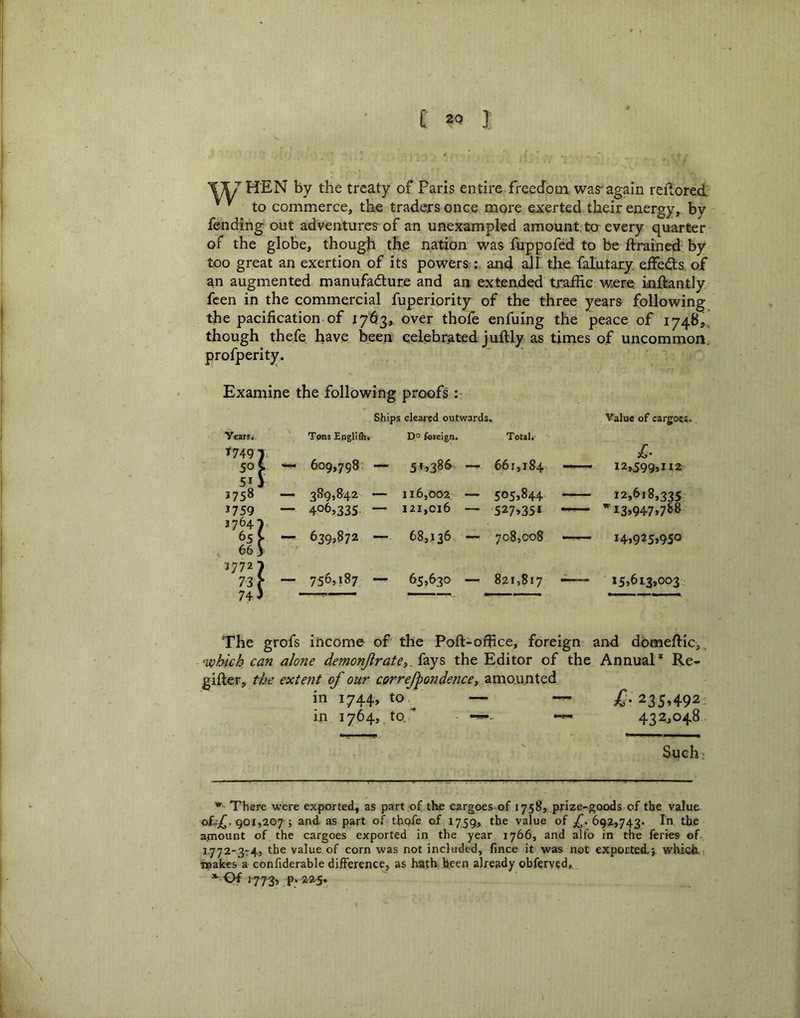 by the treaty of Paris entire freedom war again reilored to commerce, the traders once more exerted their energy, bv fending out adventures of an unexampled amount, to every quarter of the globe, though the nation was fuppofed to be ftrained by too great an exertion of its powers : and all the falutary elfeds of an augmented manufafture and an extended traffic were inftantly feen in the commercial fuperiority of the three years following the pacification of 1763, over thofe enfuing the peace of 1748,, though thefe have been celebrated juftly as times of uncommon, profperity. ' ' Examine the following proofs :r Years. *749 50 51 1758 J759 1764 65 , 66 3772 73 74 The grofs income of the Poft-office, foreign and domeftic,, •which can alone demonJirate»A^y^ the Editor of the Annual* Re- gifter, the extent of our correfpondence, amounted in 1744, to,^ — — £-235,492: in 1764, to. - 432,048 Such,- There were exported, as part of the cargoes of 1758, prize-goods of the value 901,207; and. as part of thofe of 1759, the value of 69,2,743. In. the aoaount of the cargoes exported in the year 1766, and alfo in the feries of. 3.772-3-4, the value of corn was not included, fince it was not exported; which,.-. noakes a confiderable difference, as hath been already obferved, ^ Of 1773, p. 225. Ships cleared outwards. Value of cargoes. Tons Engliih. P° foreign. Total. , 609,798; — 5*9386 —f 661,184 —12^599,112 — 389,842 — 116,002 — 505,844 — 406,335 — I2I,Cl6 — 527,351 12,618,335- ’I39947»7&8 “ 639,872 — 68,136 — 708,008 — 1419259950 — 756,187 — 65,630 — 821,817 — 159613,003 r-